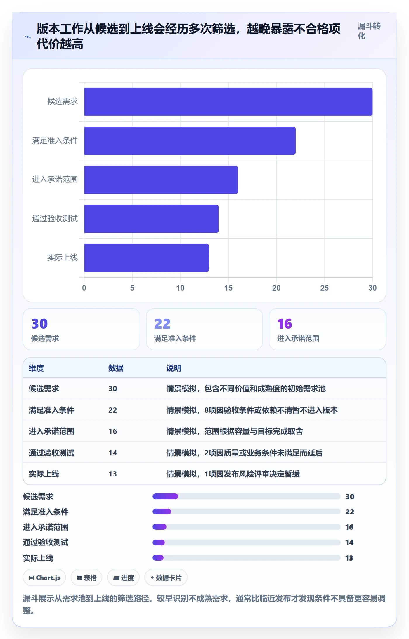 版本管理版本计划全流程：项目经理协同管理与一文讲清