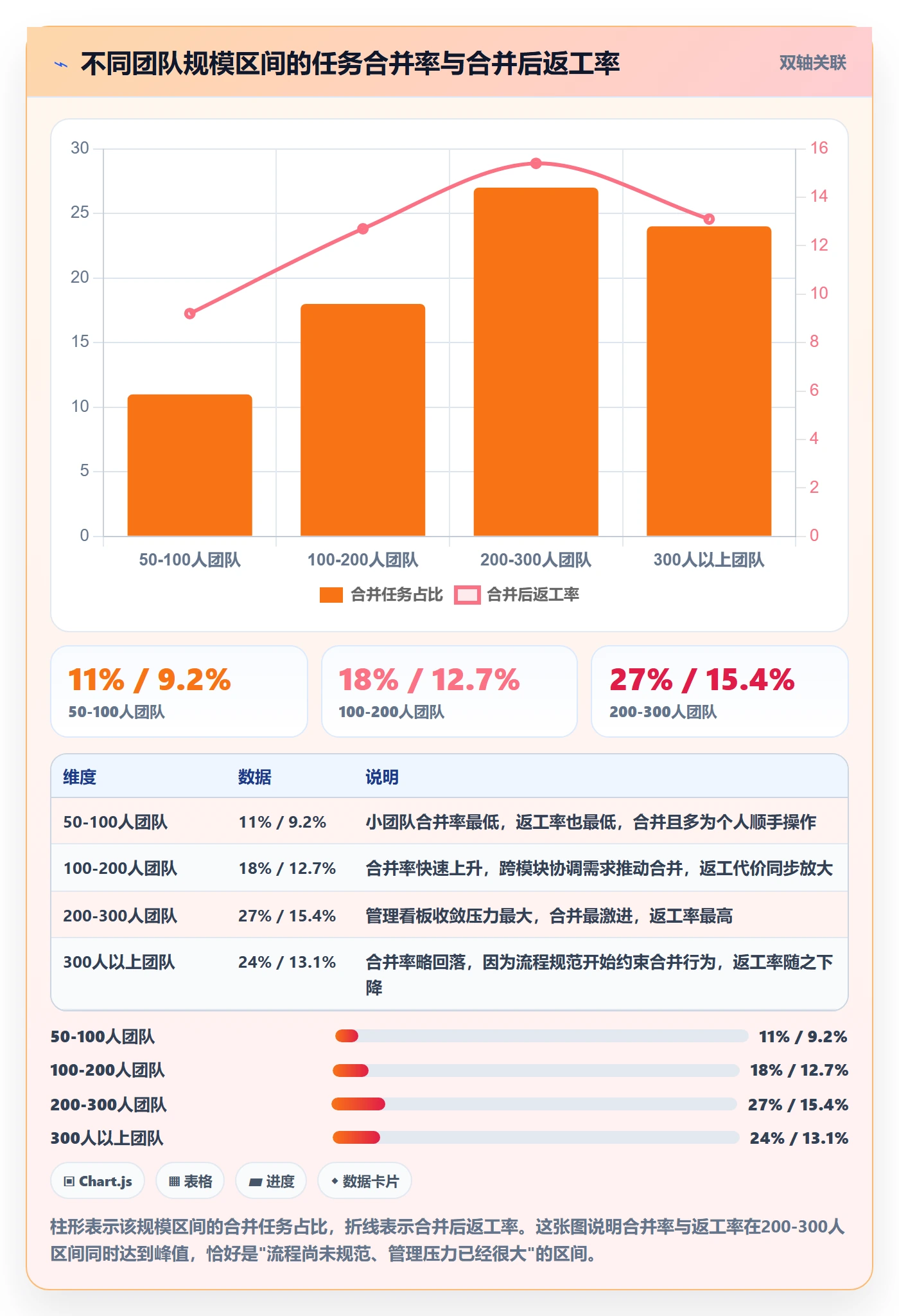 任务合并最佳实践:项目经理任务管理风险控制,常见问题