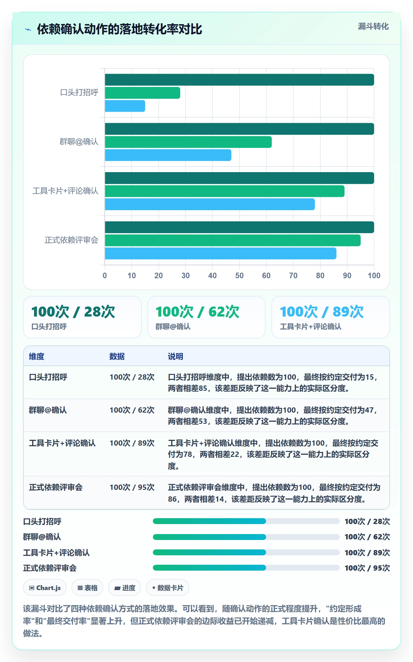 FS管理指南:项目成员如何做好任务依赖,效率提升全流程