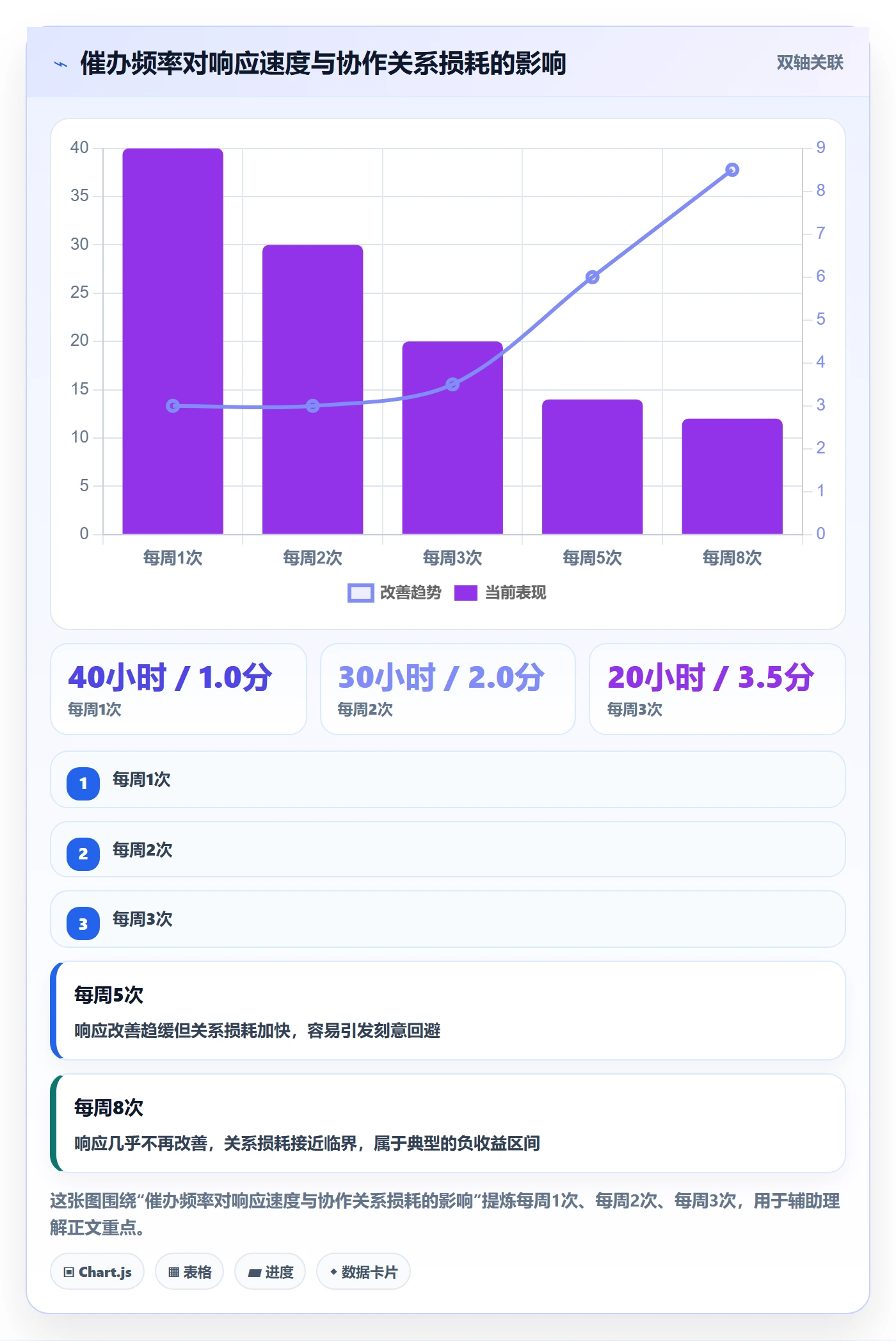 催办落地方案:项目经理开展任务提醒的实操方法案例解析