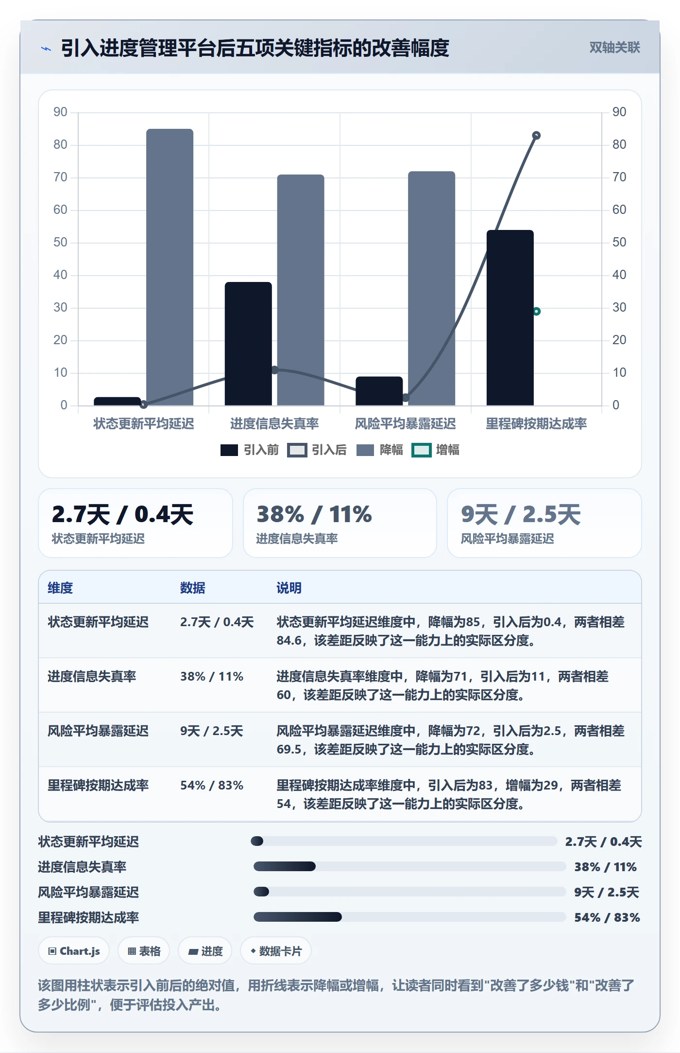 阶段进度落地方案:项目成员开展进度管理的最佳实践案例解析