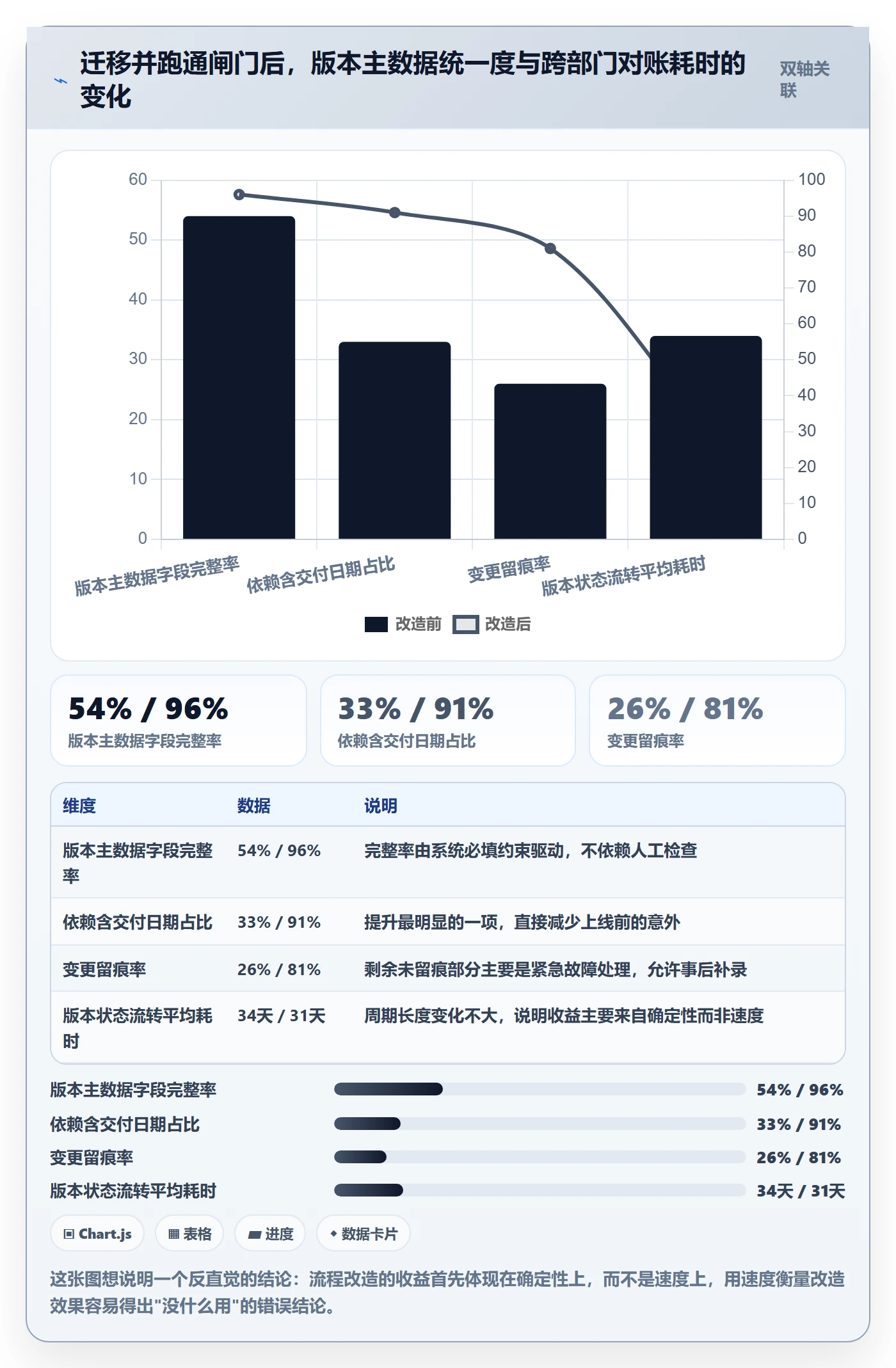 计划版本流程与规范:跨部门团队项目规划流程优化关键指标