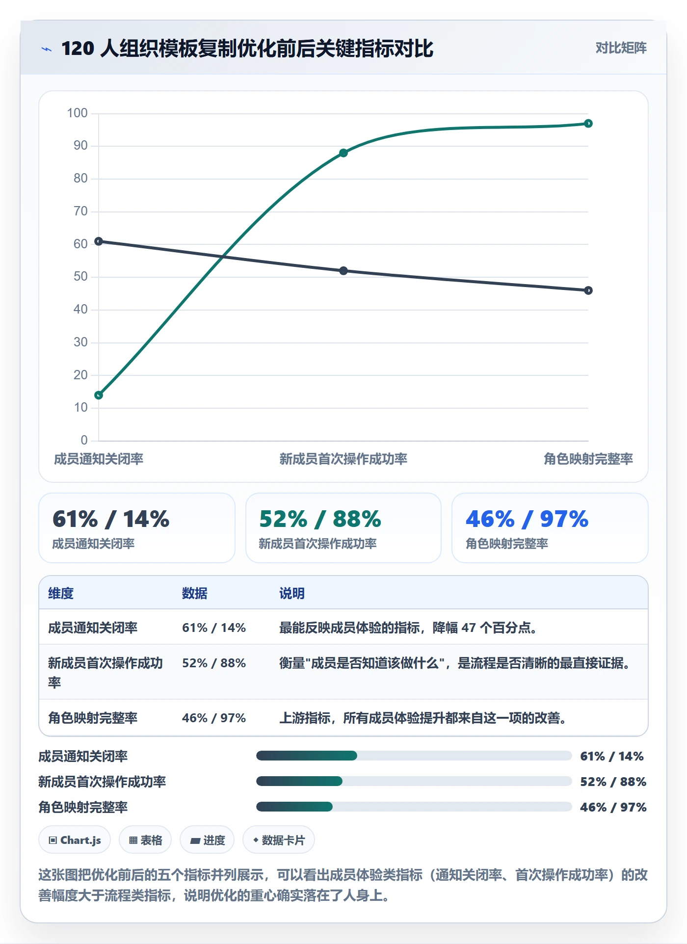 项目模板复制项目全流程:项目成员流程优化与一文讲清