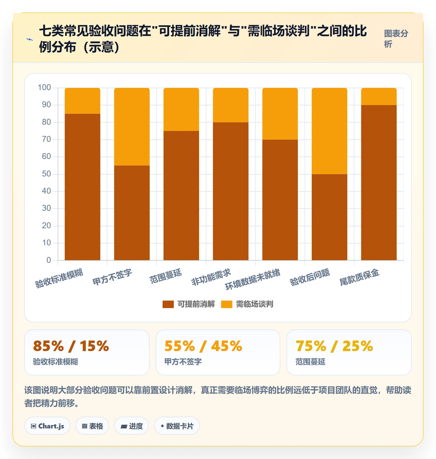 验收标准最佳实践：实施团队项目目标入门指南，常见问题