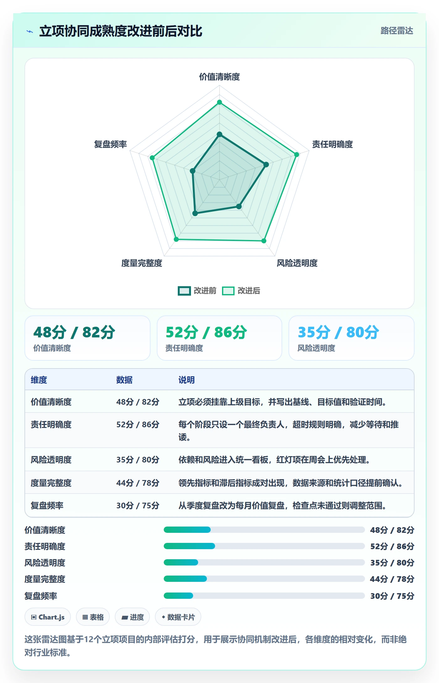 项目价值落地方案:产品经理开展项目立项的协同管理案例解析