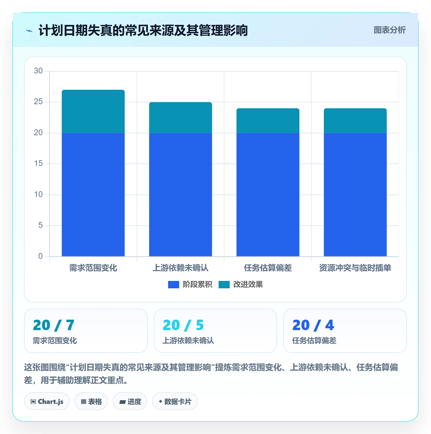 截止日期管理指南:产品经理如何做好日历视图,协同管理全流程