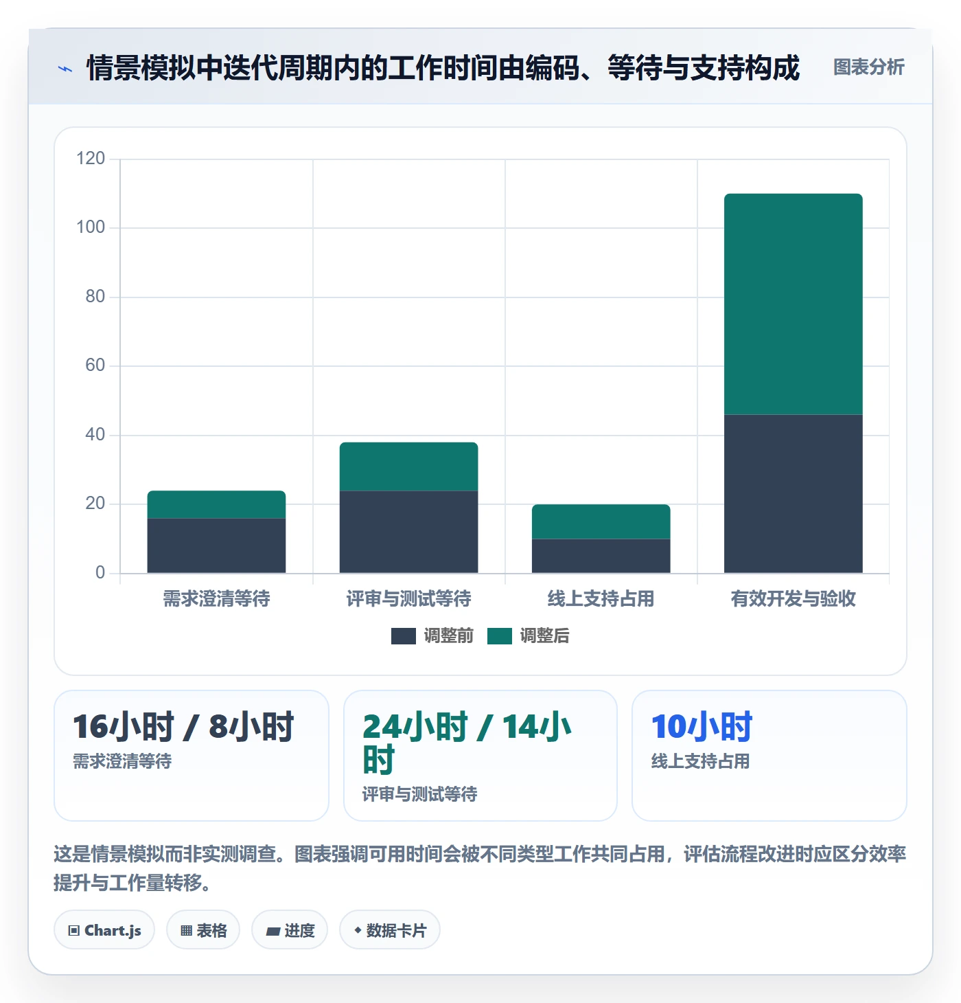 Sprint管理方法大全:研发团队迭代管理流程优化落地清单