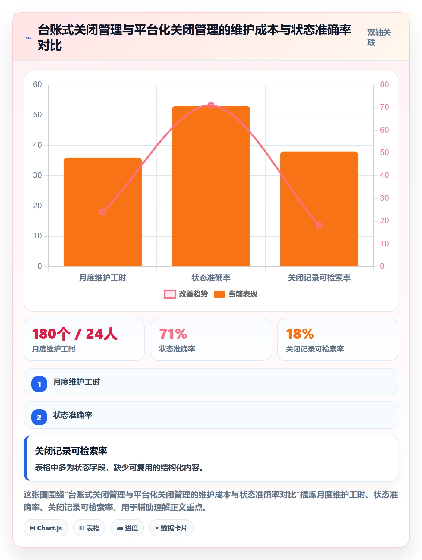 关闭最佳实践:管理层任务执行落地方案,常见问题