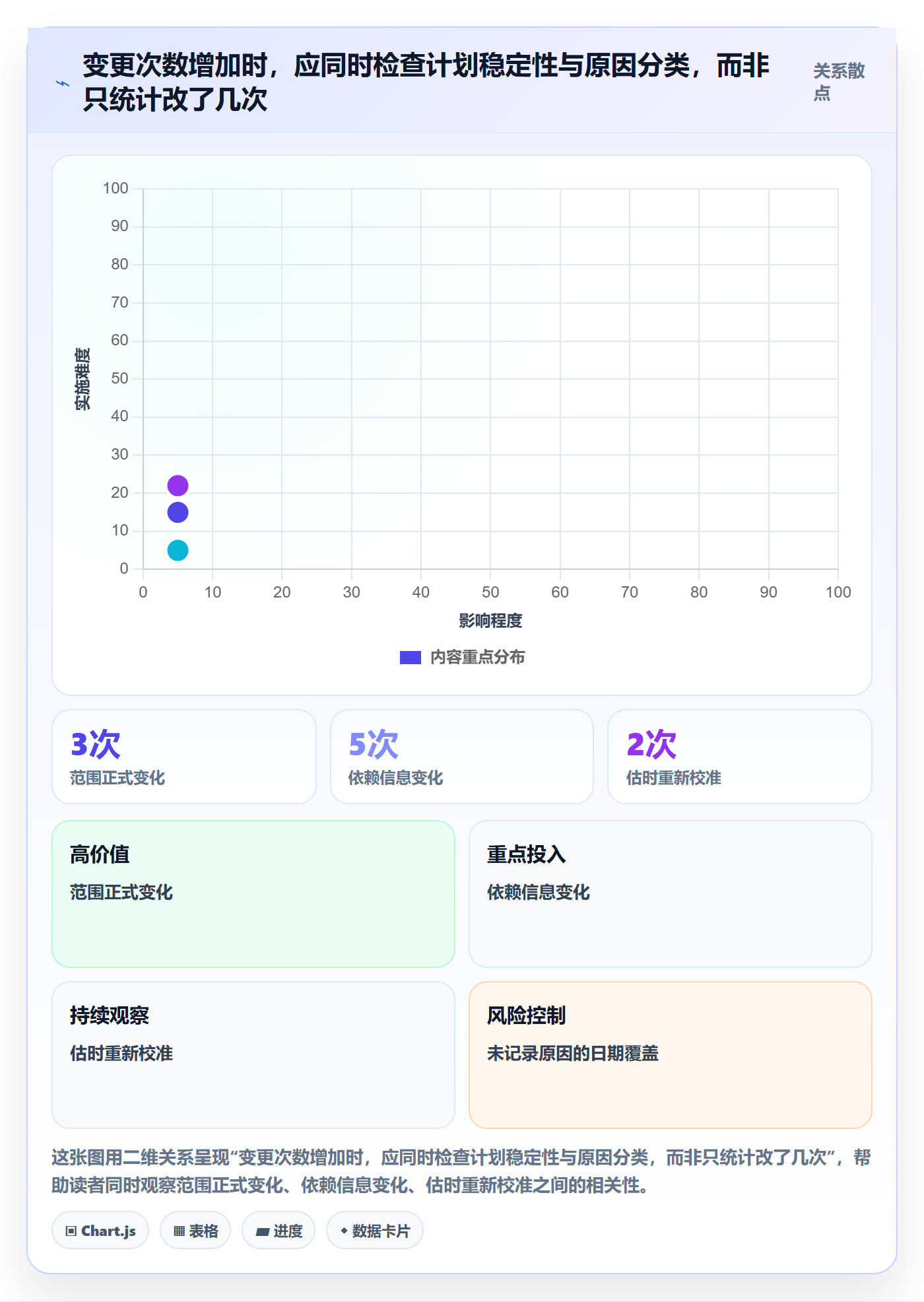 基线对比管理方法大全:项目成员甘特图实操方法落地清单