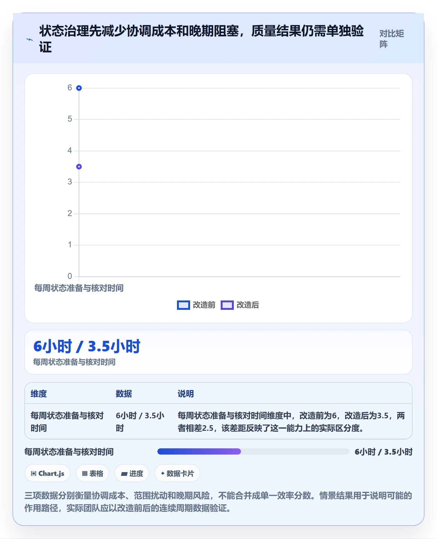 版本状态落地方案：跨部门团队开展版本管理的实操方法案例解析