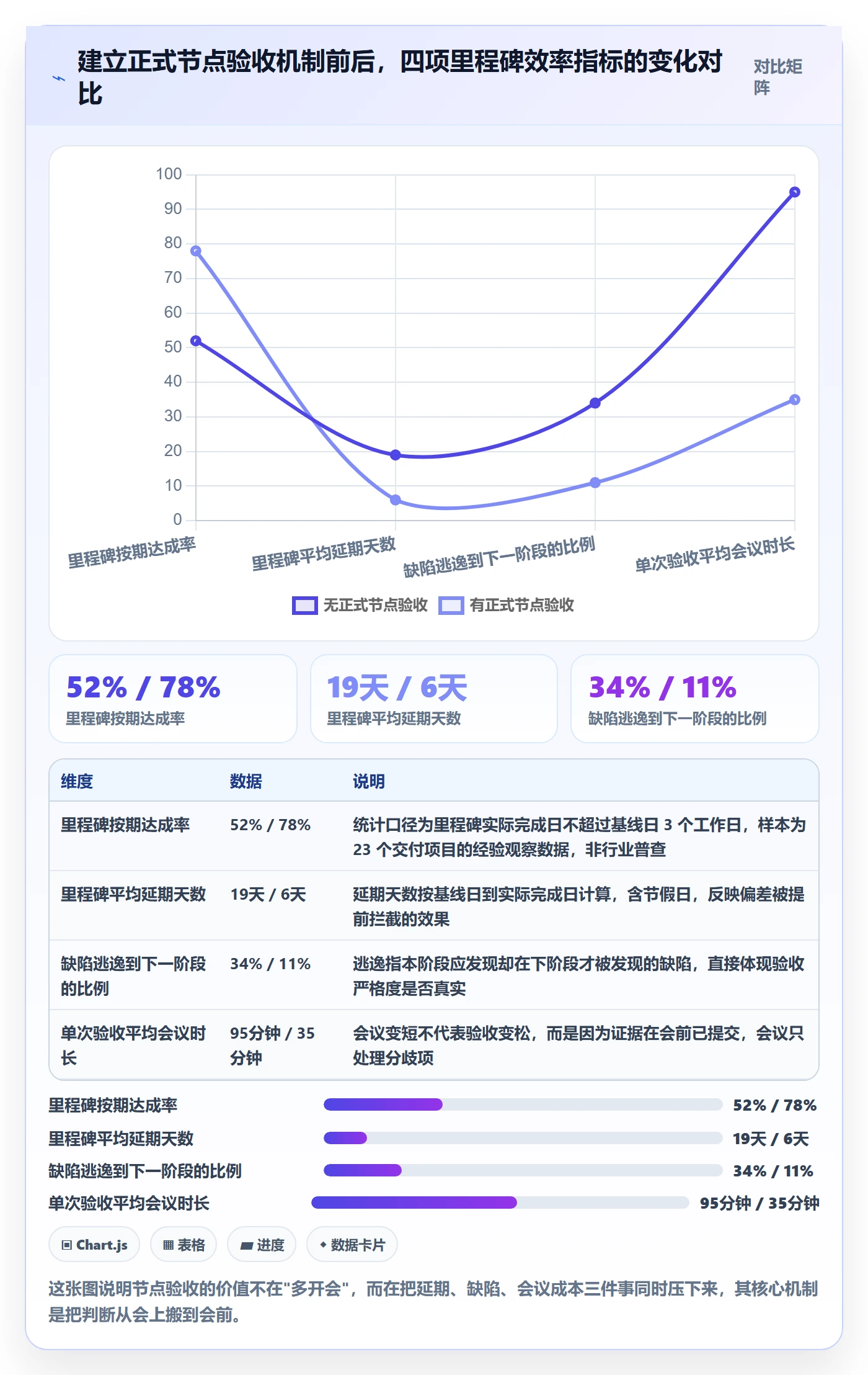 节点验收实操方法：管理层提升里程碑效率的入门指南方法与模板