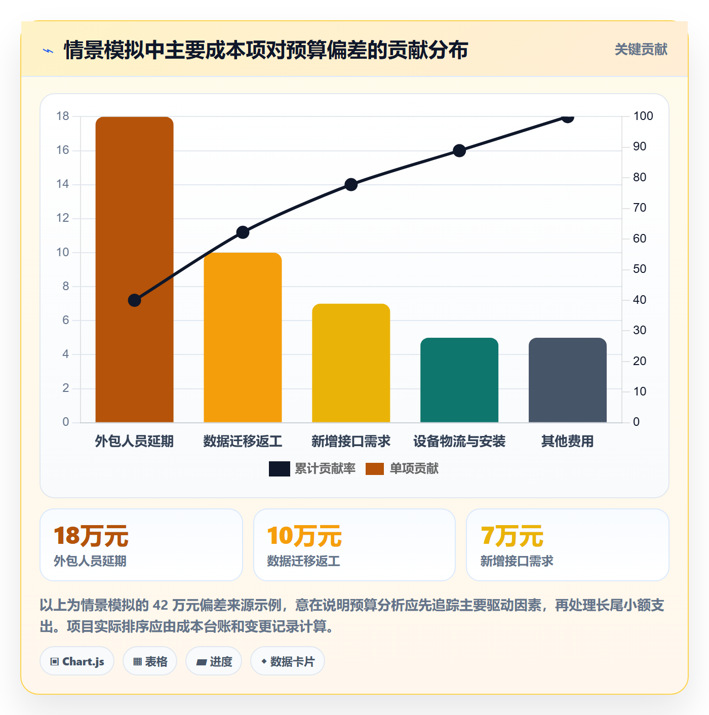项目预算最佳实践：项目经理预算管理落地方案，常见问题