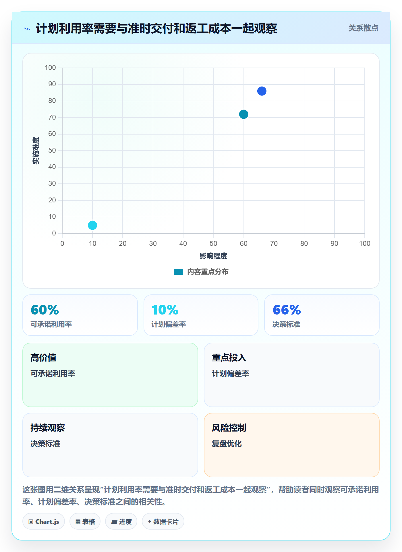 资源占用实操方法：实施团队提升资源管理效率的实操方法方法与模板