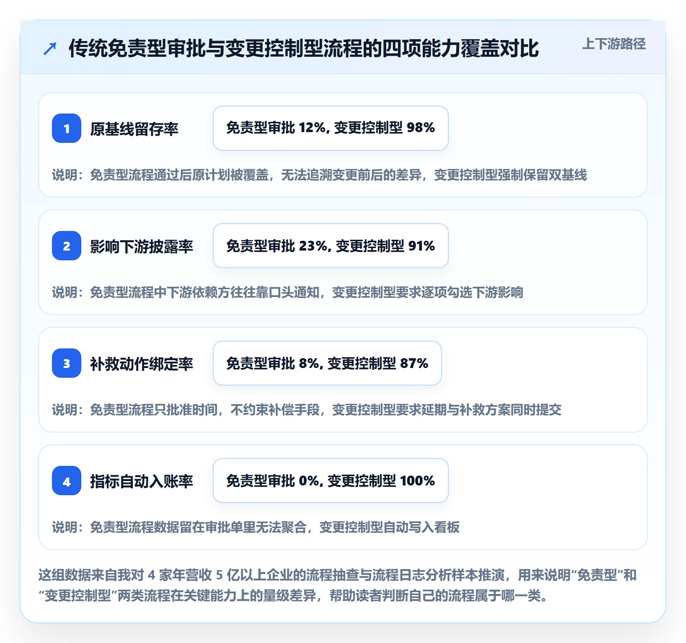 延期流程与规范：企业管理者任务执行实操方法关键指标