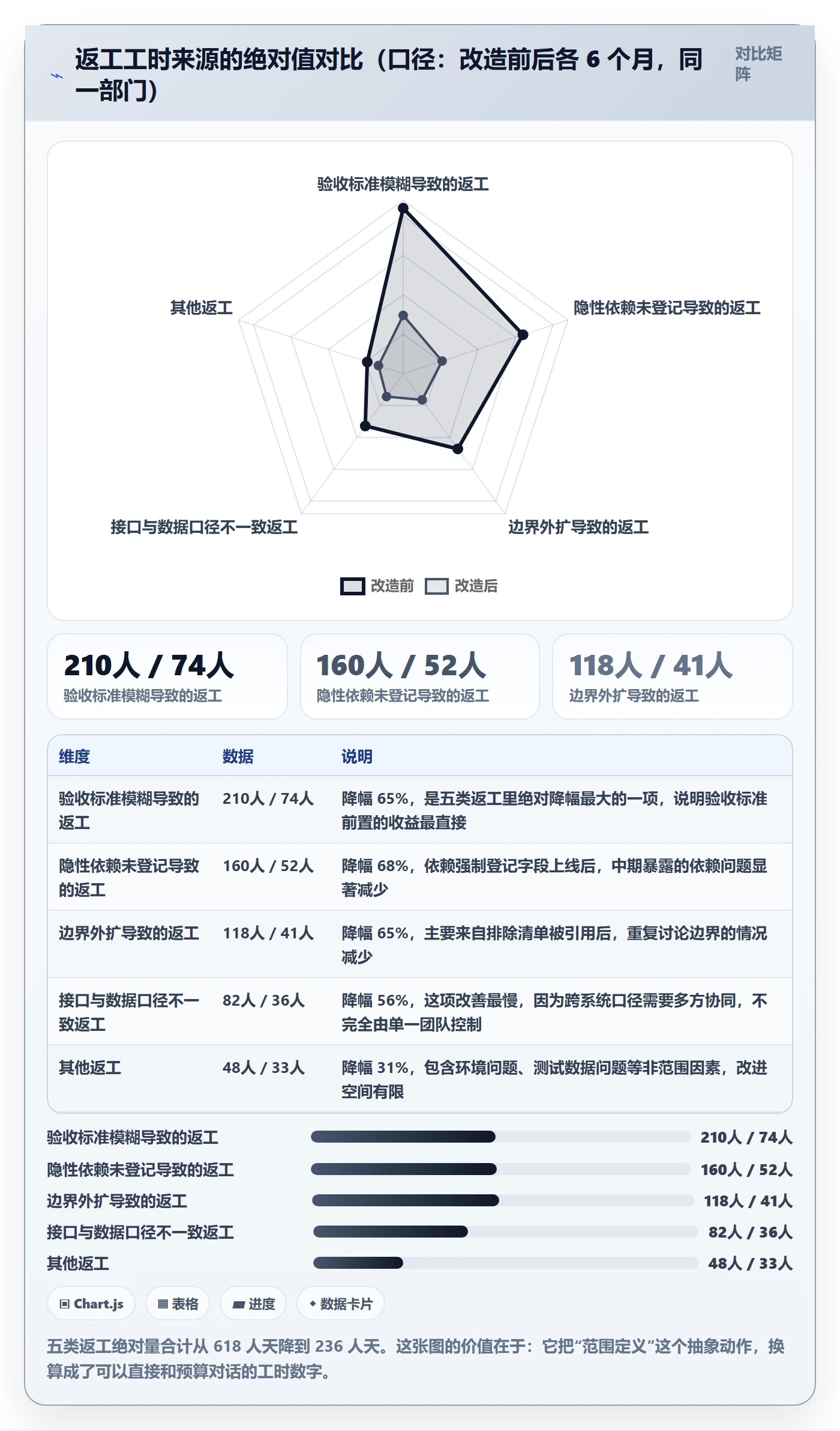 范围定义实操方法:项目负责人提升项目范围效率的最佳实践方法与模板