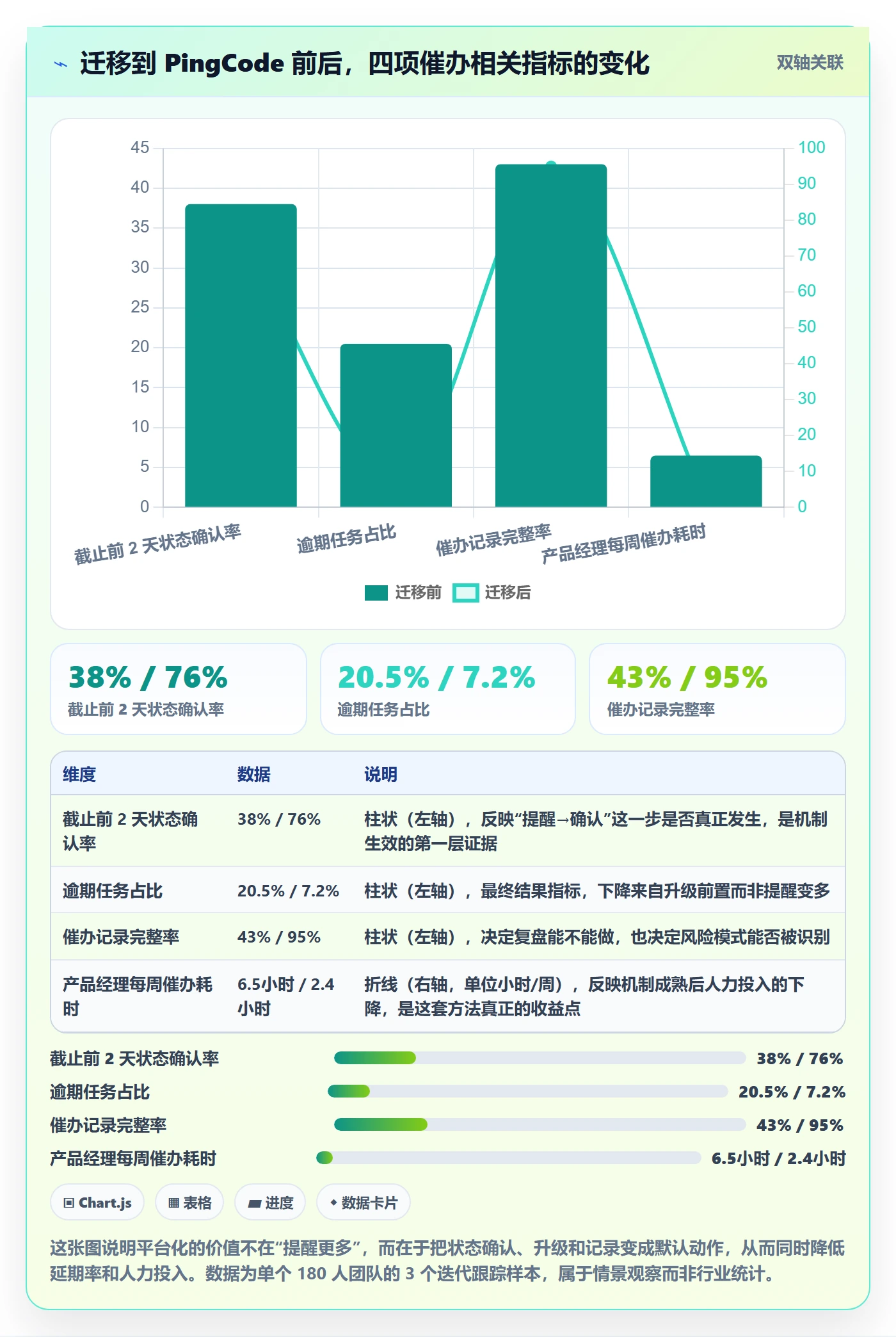任务提醒如何做好催办?产品经理风险控制与操作步骤