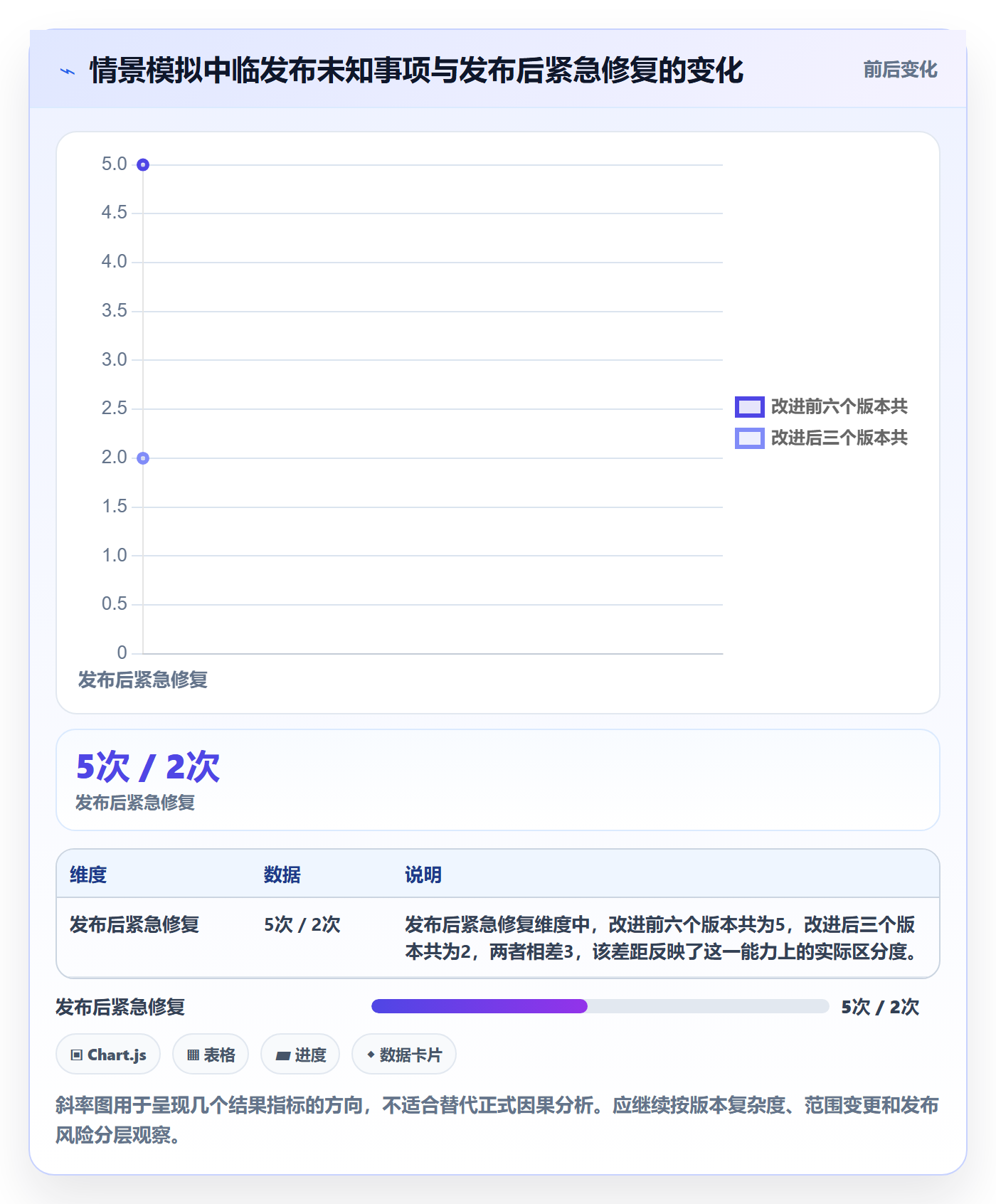 版本状态实操方法:PMO提升版本管理效率的协同管理方法与模板
