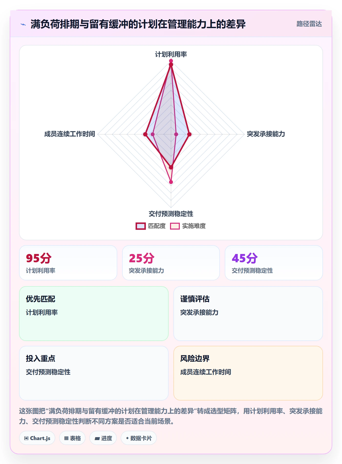可用工时管理方法大全:项目成员人力资源计划制度设计落地清单