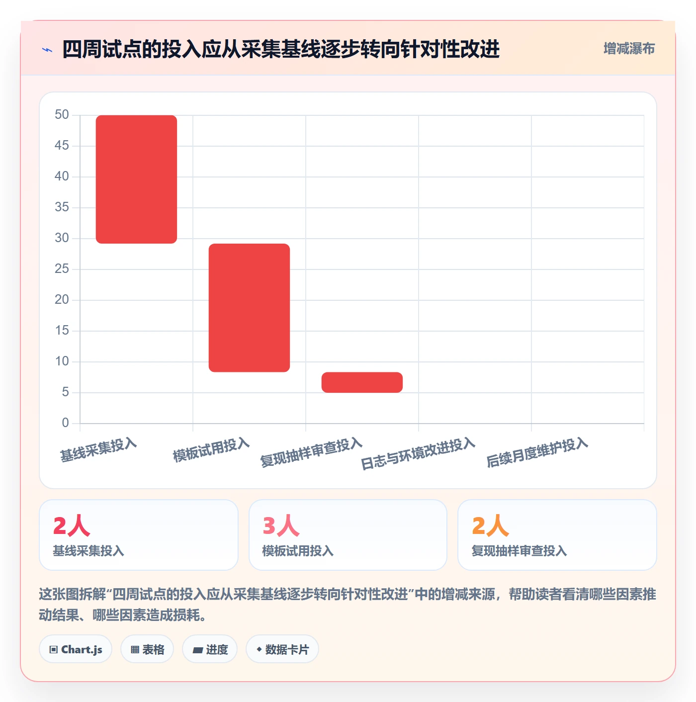 复现步骤流程与规范:研发团队Bug / 缺陷风险控制关键指标