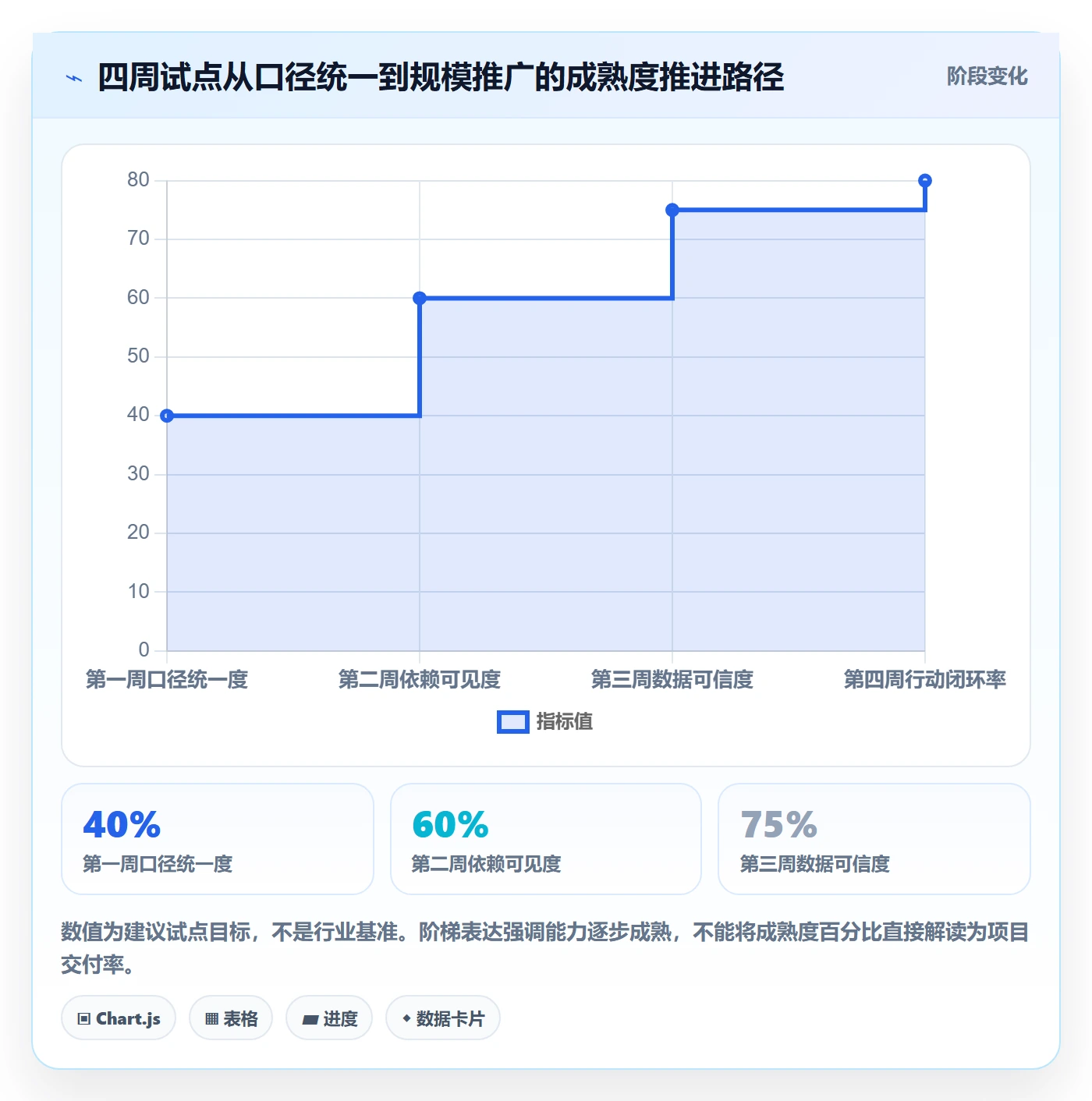 追踪管理方法大全:研发团队进度跟踪数据分析落地清单