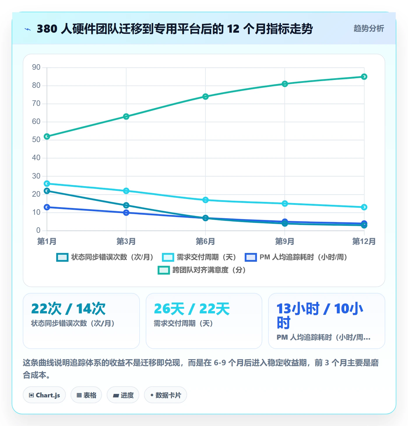 追踪管理方法大全:产品经理进度跟踪效率提升落地清单