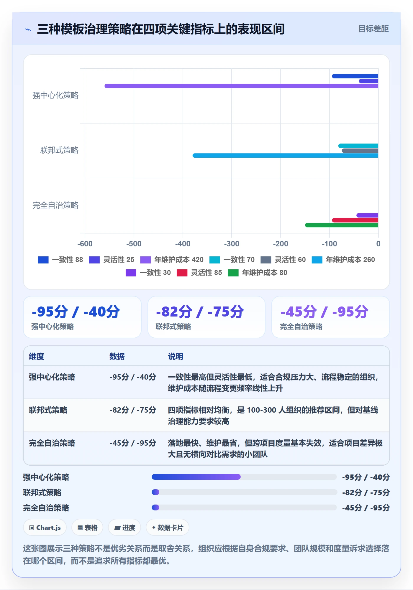 模板阶段怎么做?研发团队效率提升:项目模板从0到1