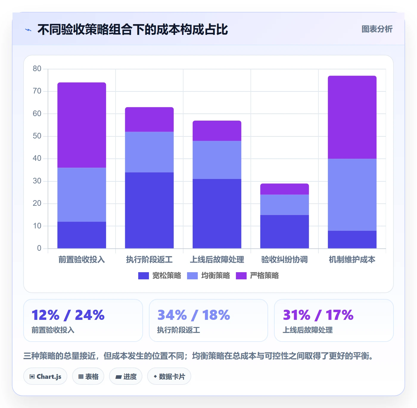 验收最佳实践:管理层任务验收风险控制,常见问题