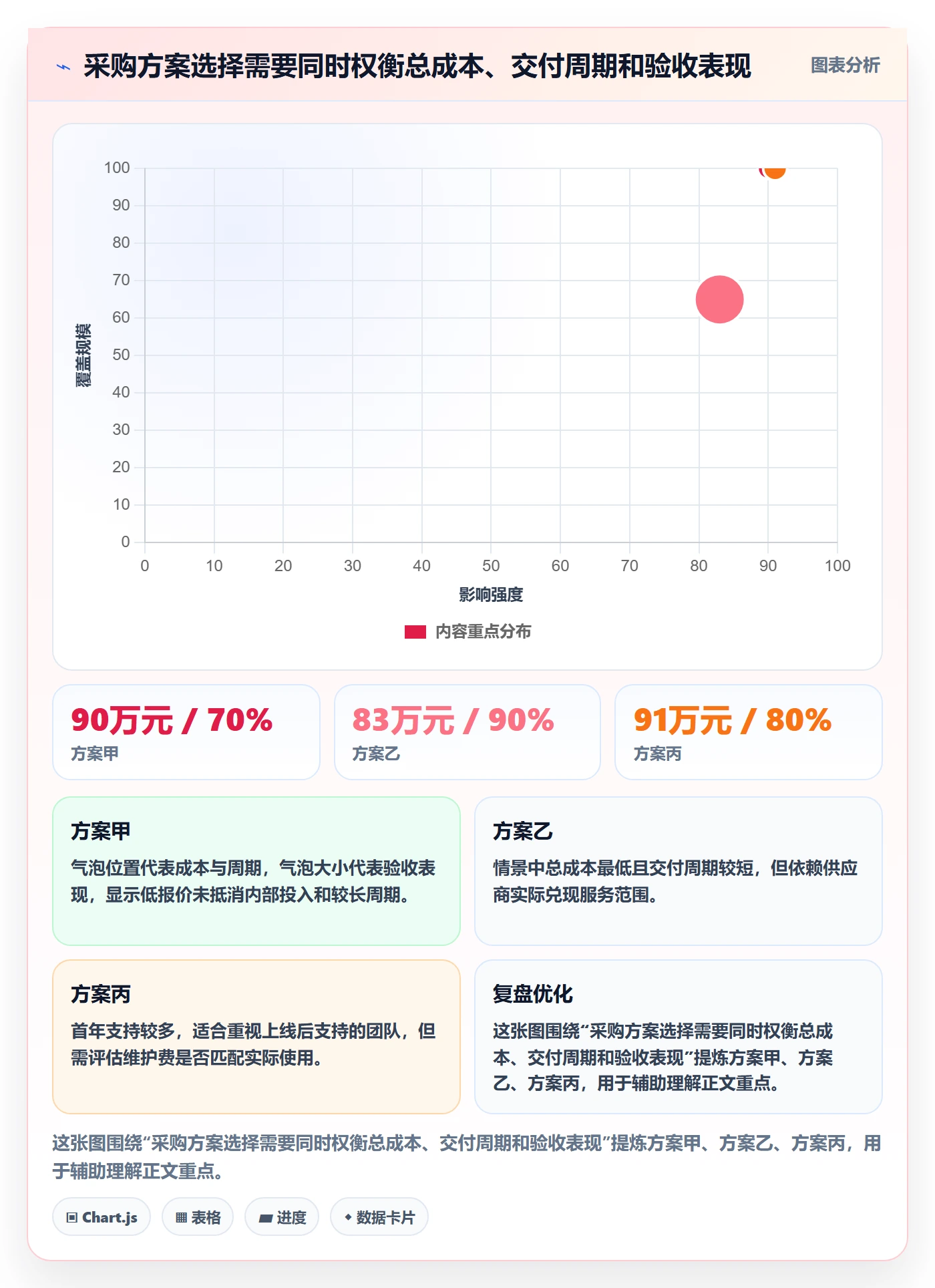 成本管理如何做好采购成本？实施团队数据分析与操作步骤