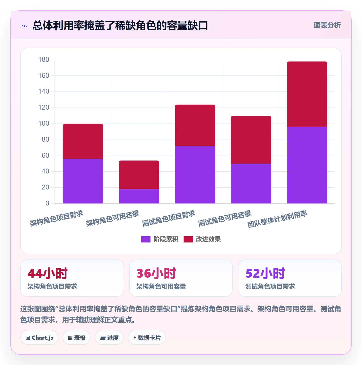 工时统计流程与规范:PMO工时管理效率提升关键指标