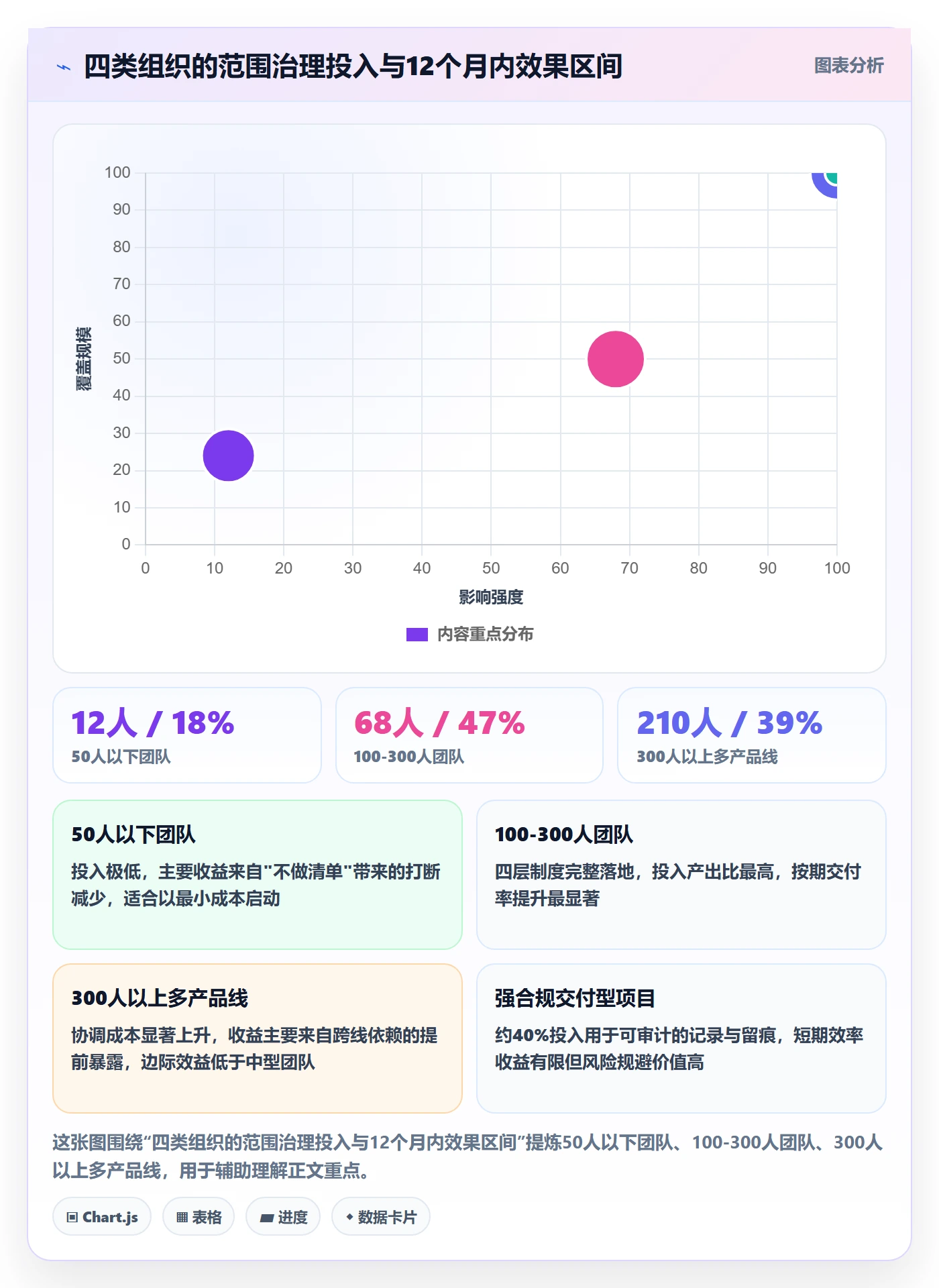 交付范围管理指南：研发团队如何做好项目范围，制度设计全流程