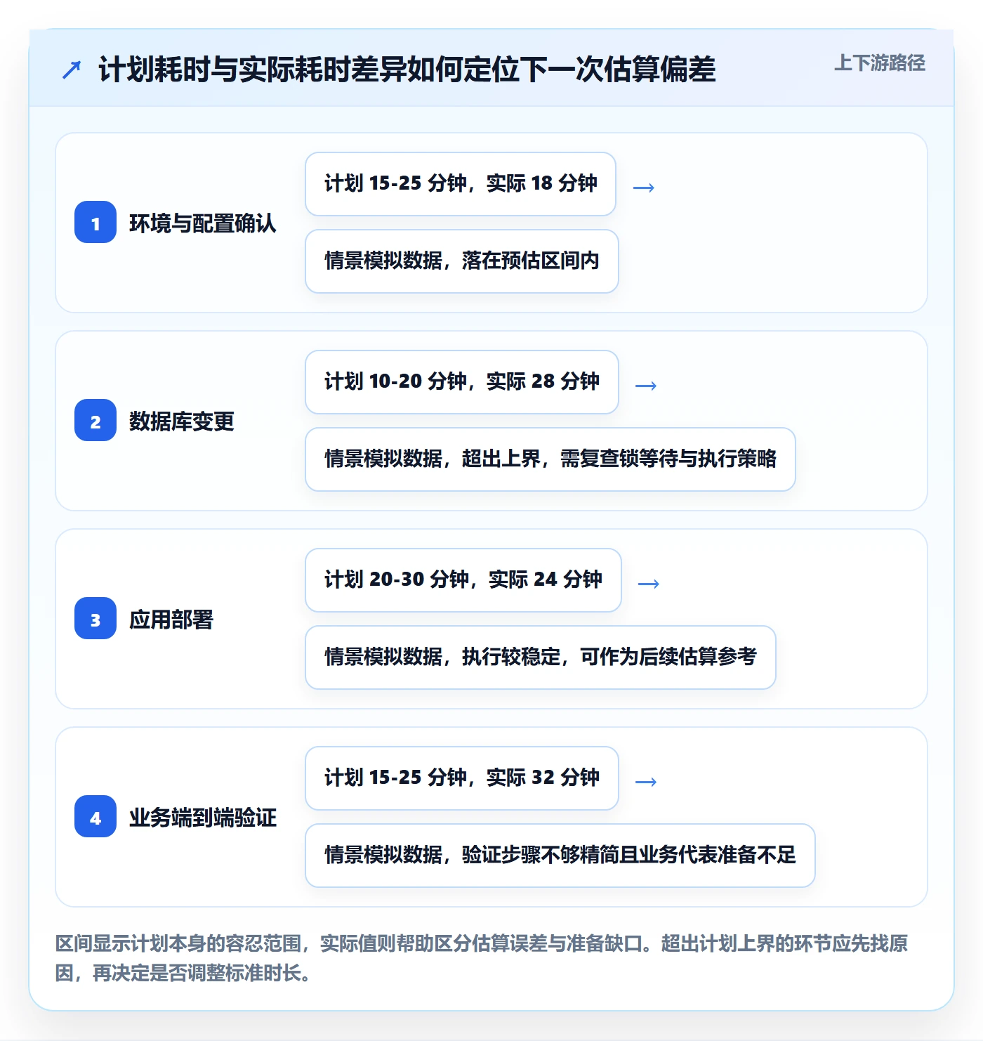 发布记录落地方案:项目经理开展发布管理的入门指南案例解析