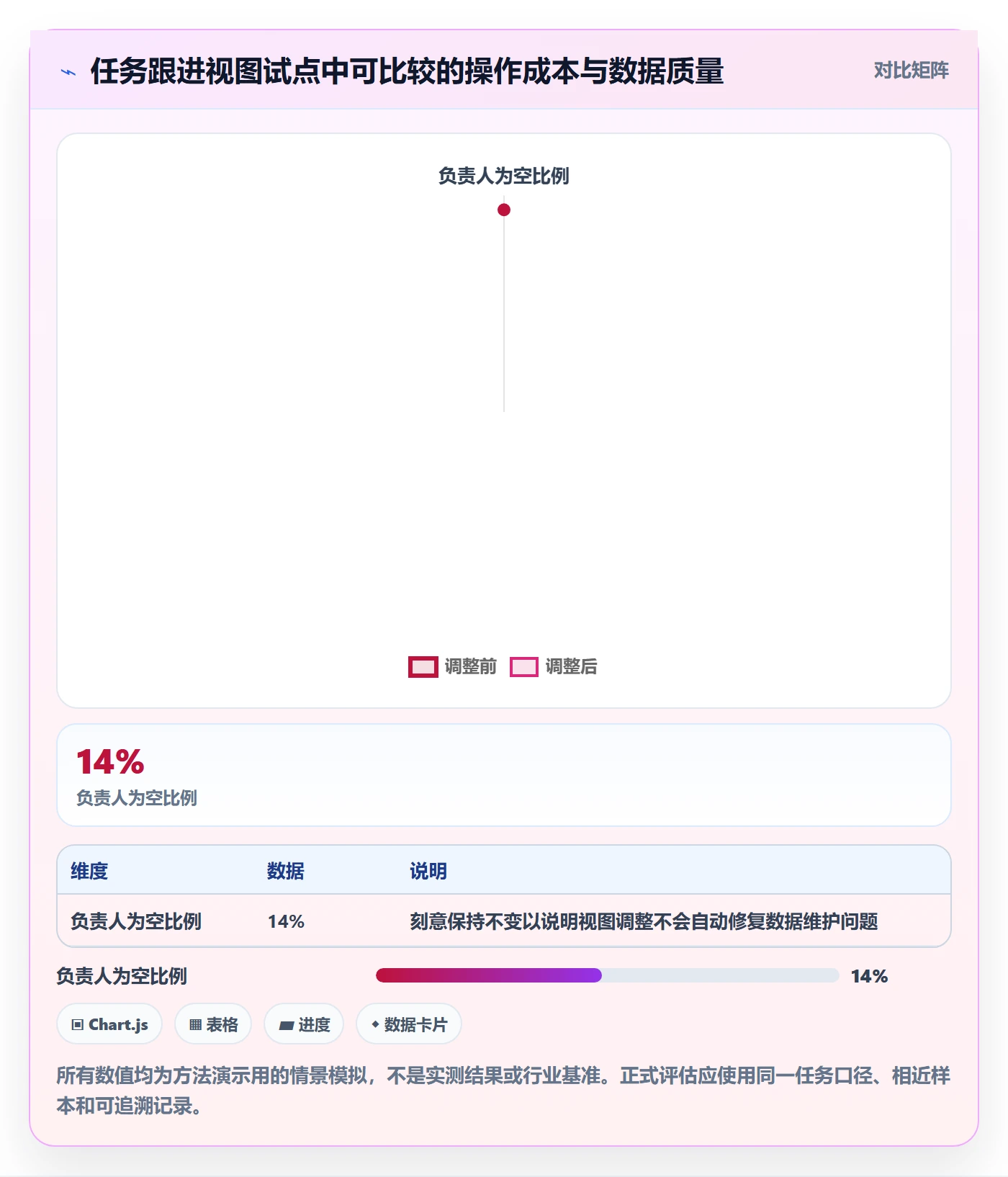 列表视图如何做好字段配置?企业管理者效率提升与操作步骤