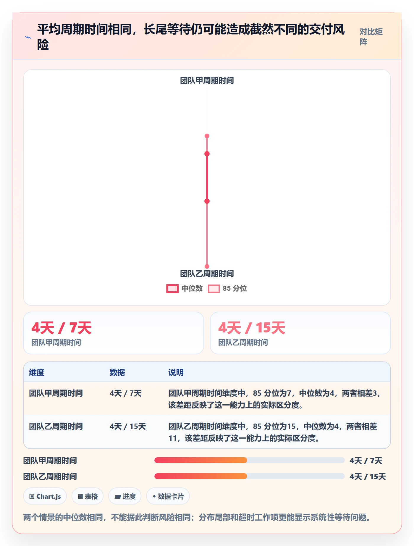Sprint管理方法大全:管理层迭代管理数据分析落地清单