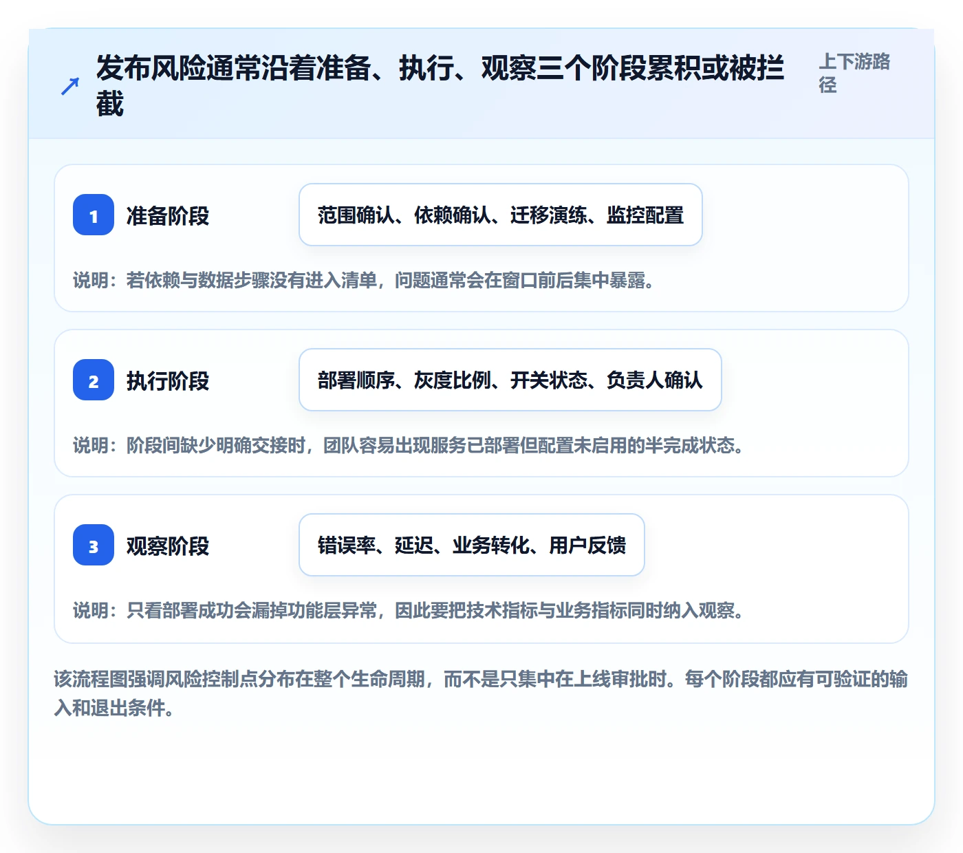 发布最佳实践:研发团队发布管理入门指南,常见问题