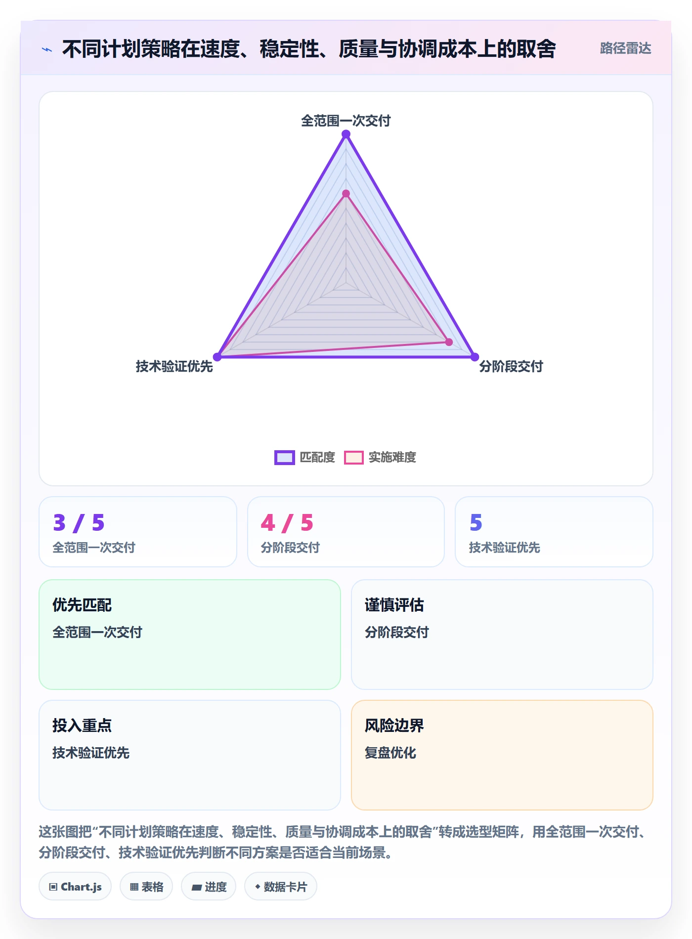 版本管理版本计划教程:实施团队入门指南,避坑指南