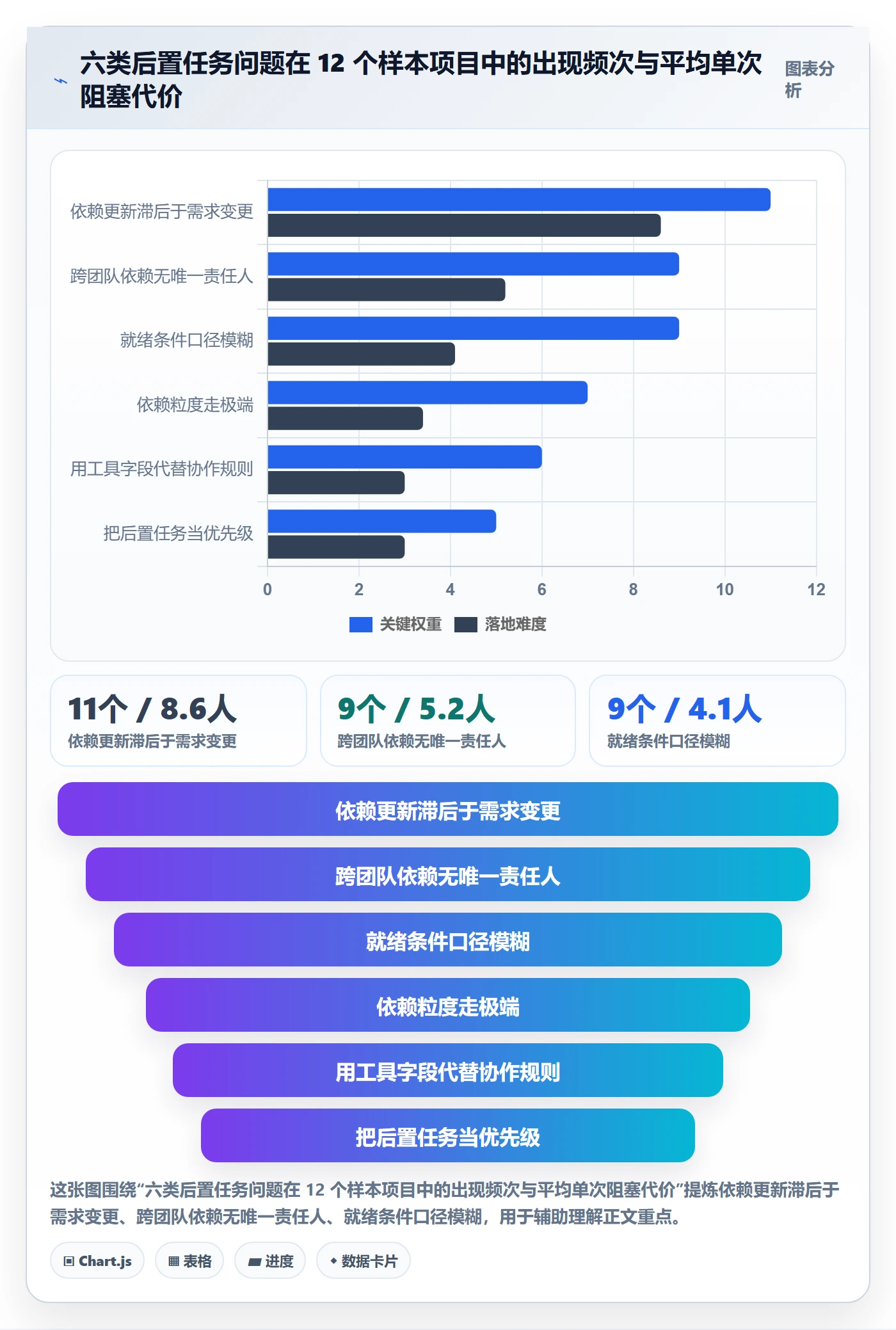 任务依赖后置任务全流程：实施团队效率提升与一文讲清