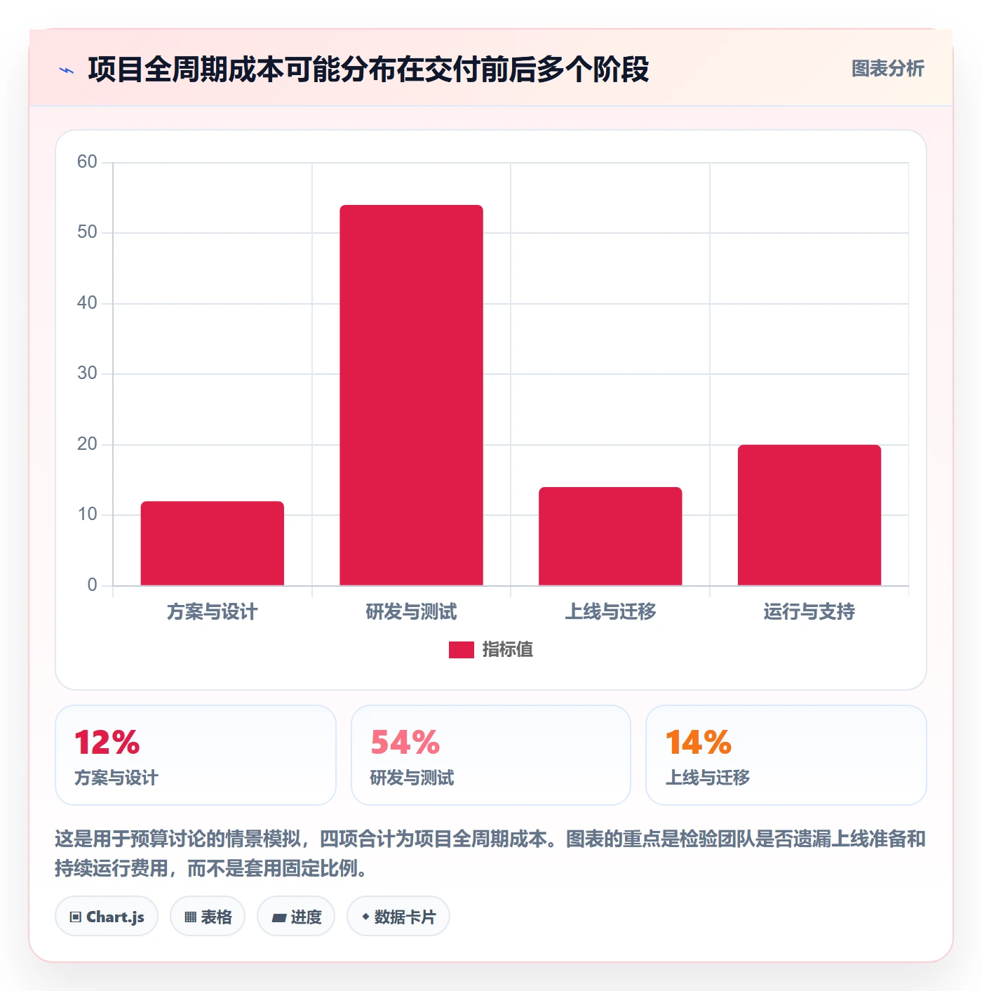 费用落地方案:产品经理开展成本管理的协同管理案例解析