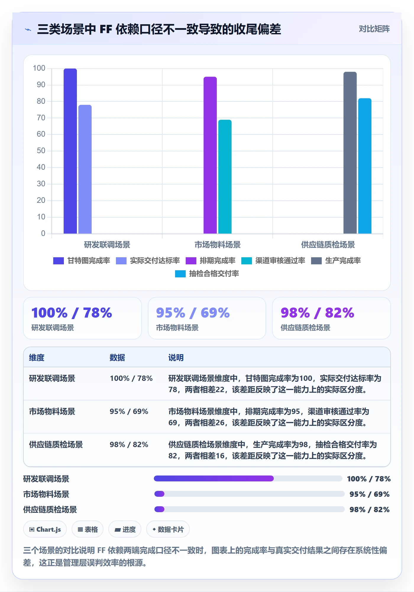 任务依赖如何做好FF?管理层效率提升与操作步骤
