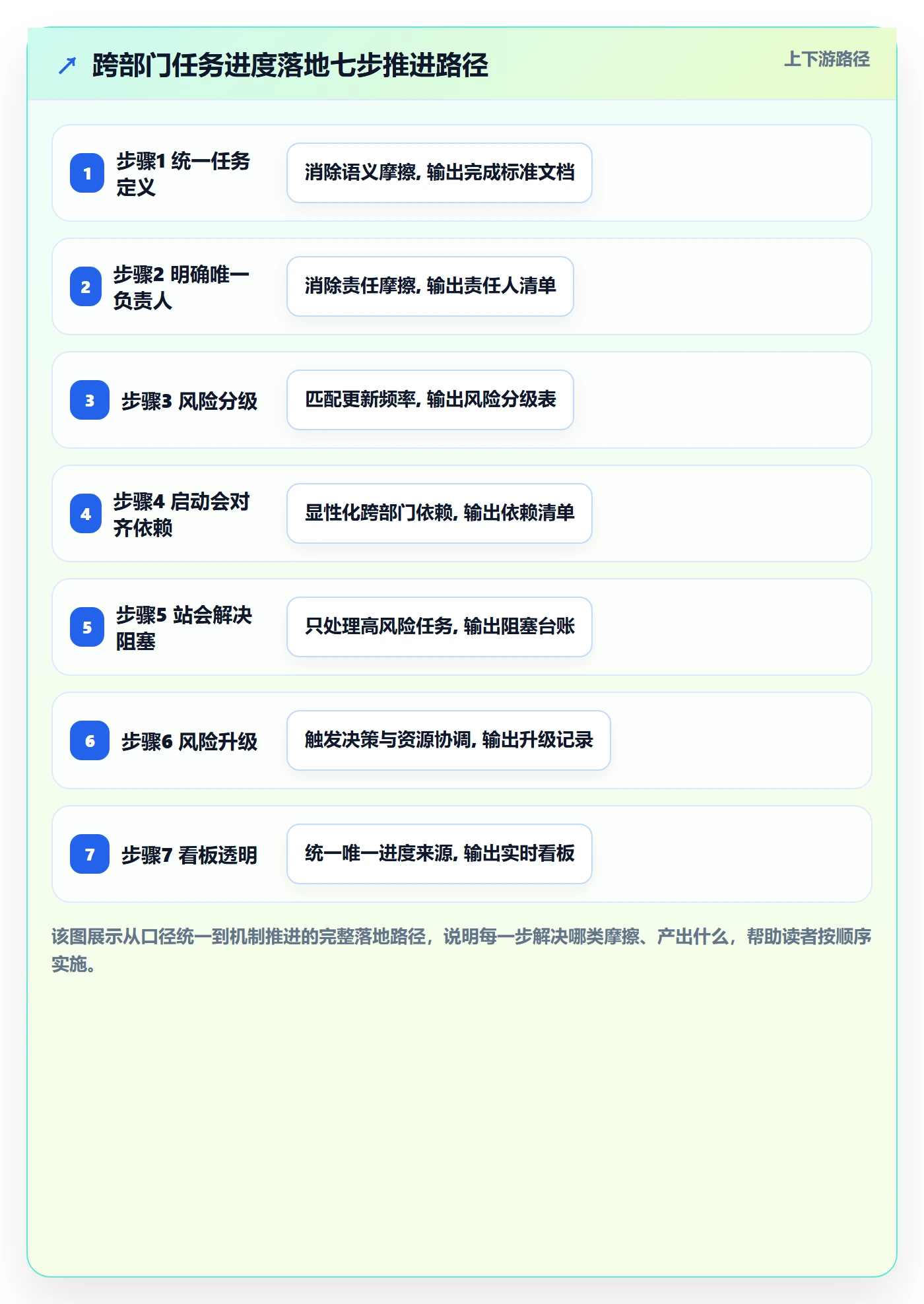 任务进度落地方案:跨部门团队开展进度管理的实操方法案例解析