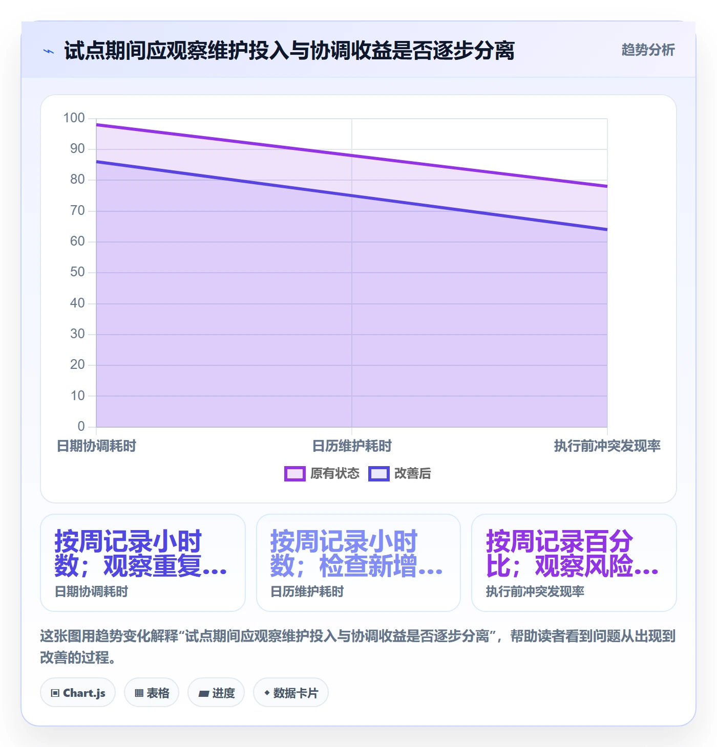 计划安排实操方法:实施团队提升日历视图效率的制度设计方法与模板