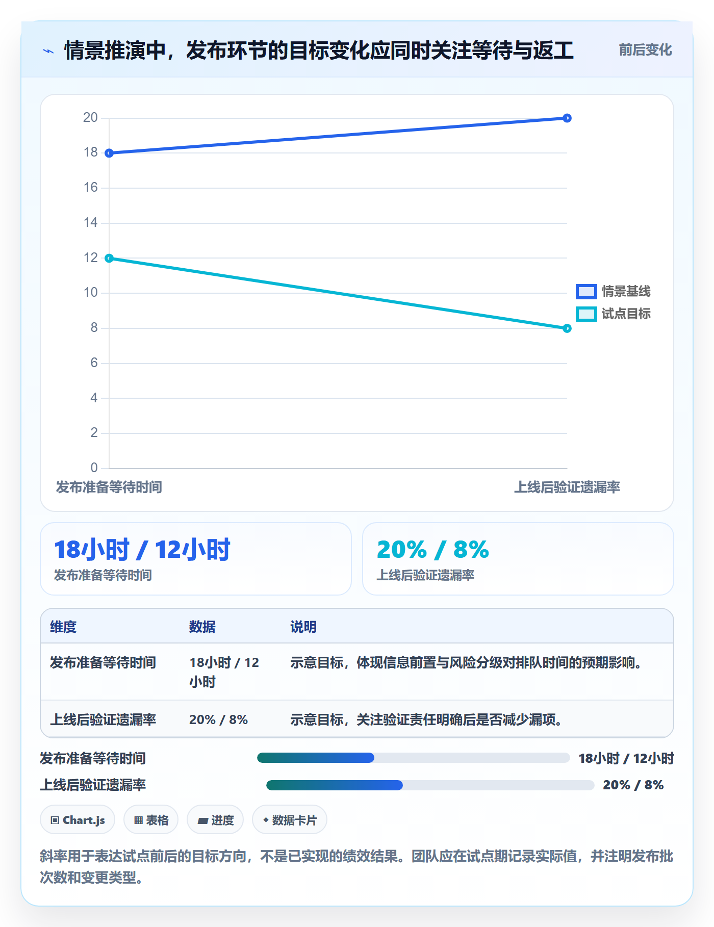 上线管理方法大全:研发团队发布管理流程优化落地清单
