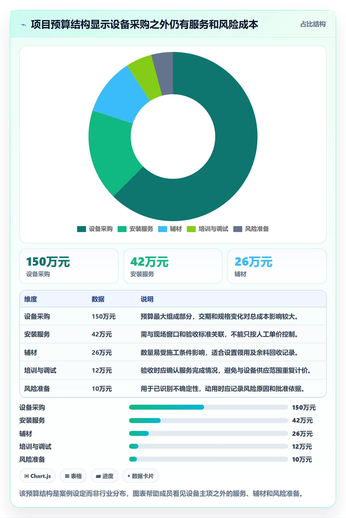 采购成本落地方案:项目成员开展成本管理的实操方法案例解析