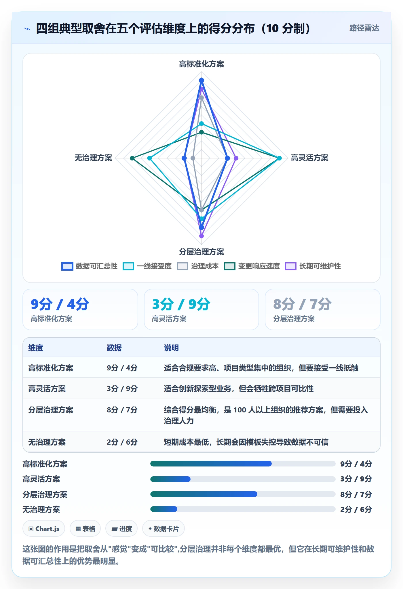 模板流程管理方法大全：项目成员项目模板落地方案落地清单