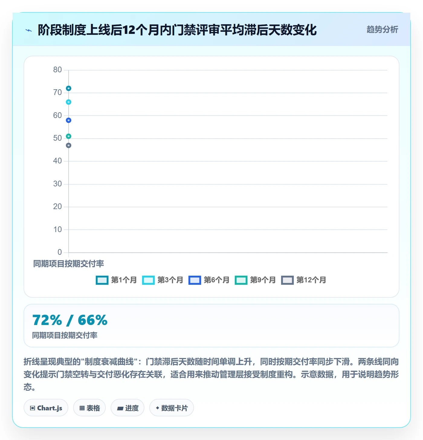 阶段流程与规范:项目经理项目阶段制度设计关键指标