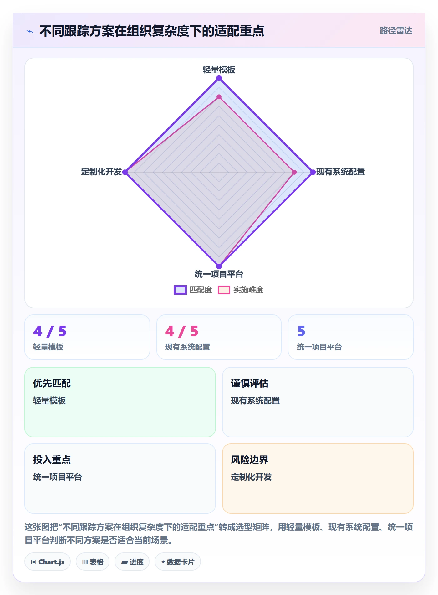 动态实操方法:管理层提升进度跟踪效率的流程优化方法与模板