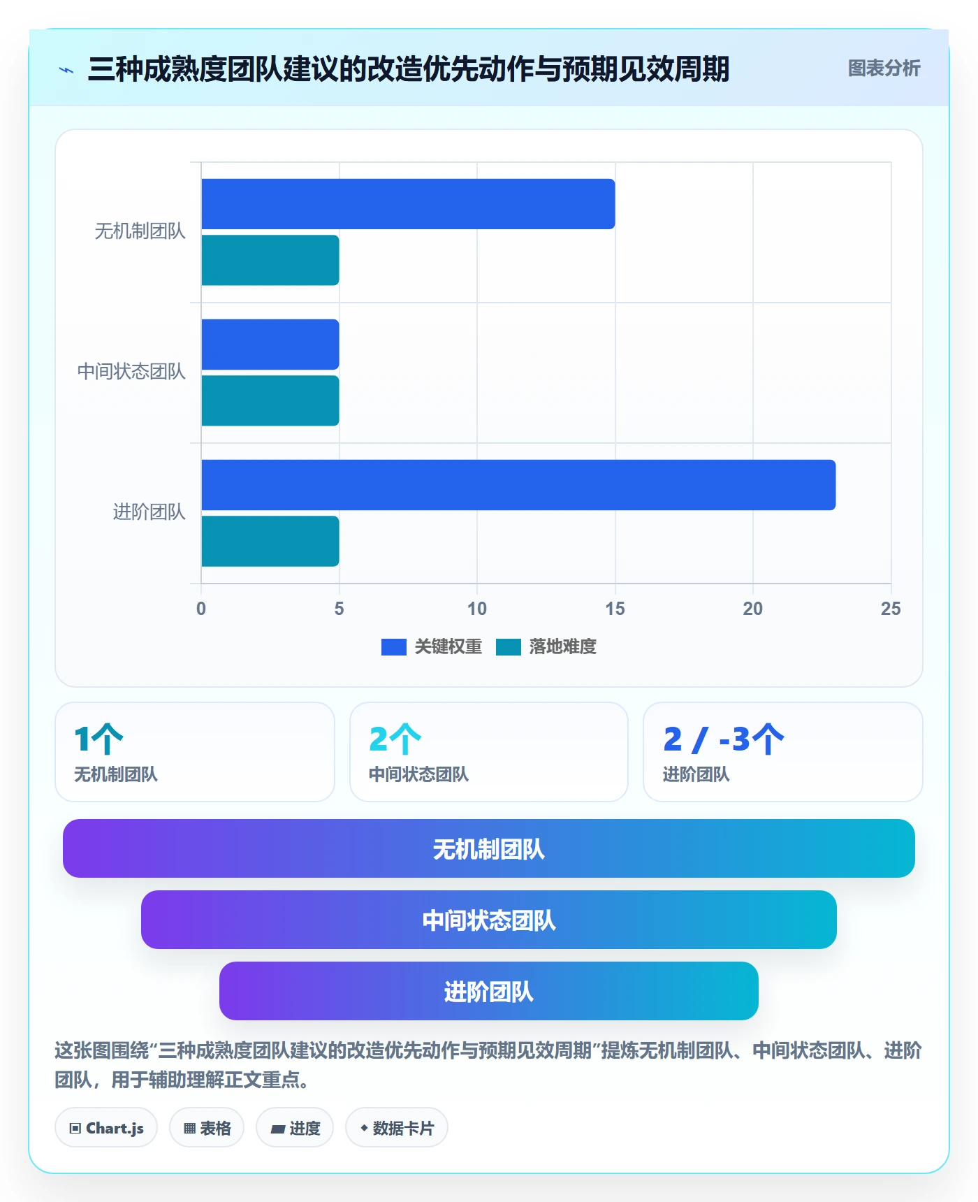 超期提醒管理指南:项目经理如何做好任务提醒,风险控制全流程