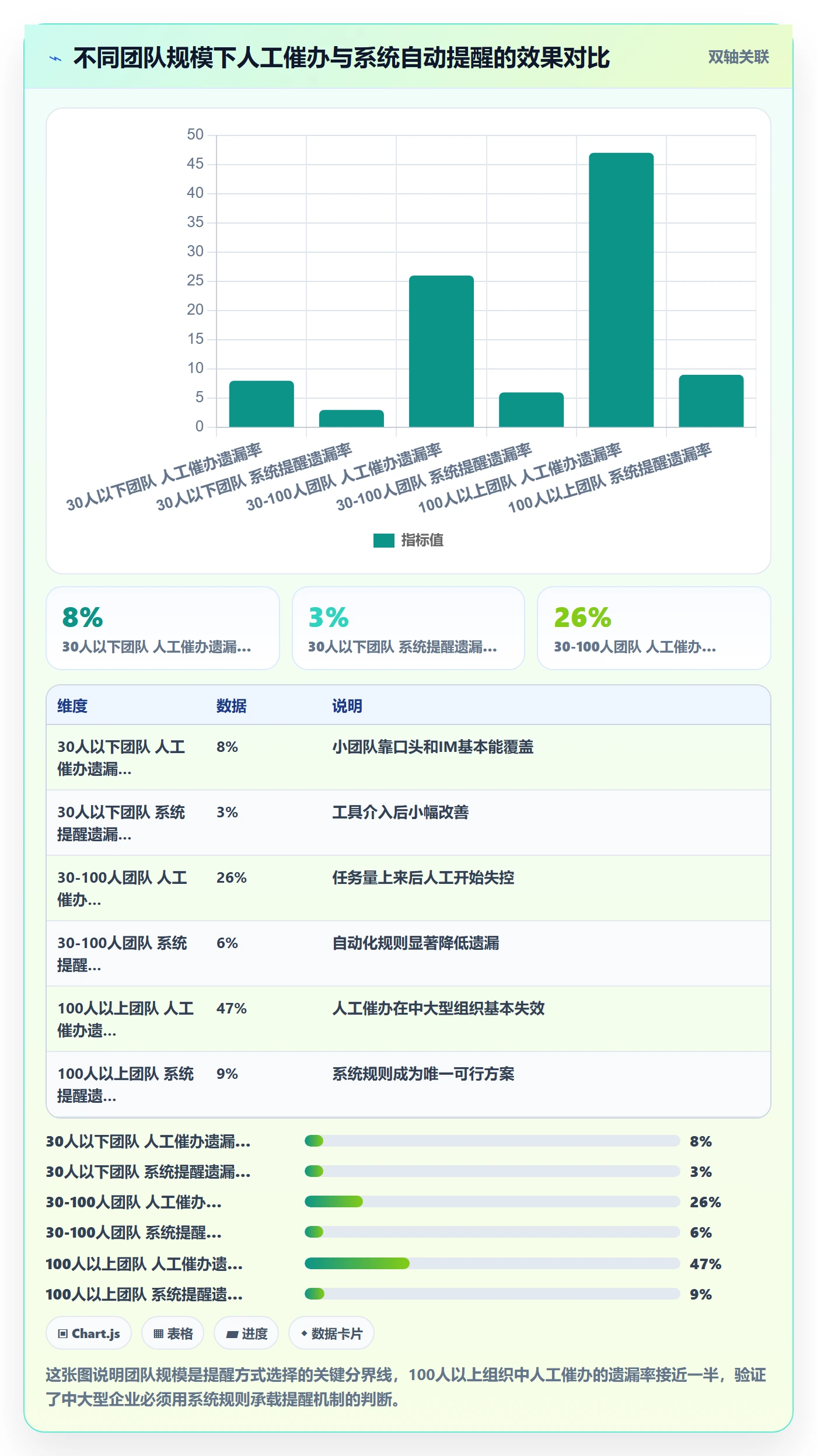 超期提醒落地方案:跨部门团队开展任务提醒的协同管理案例解析