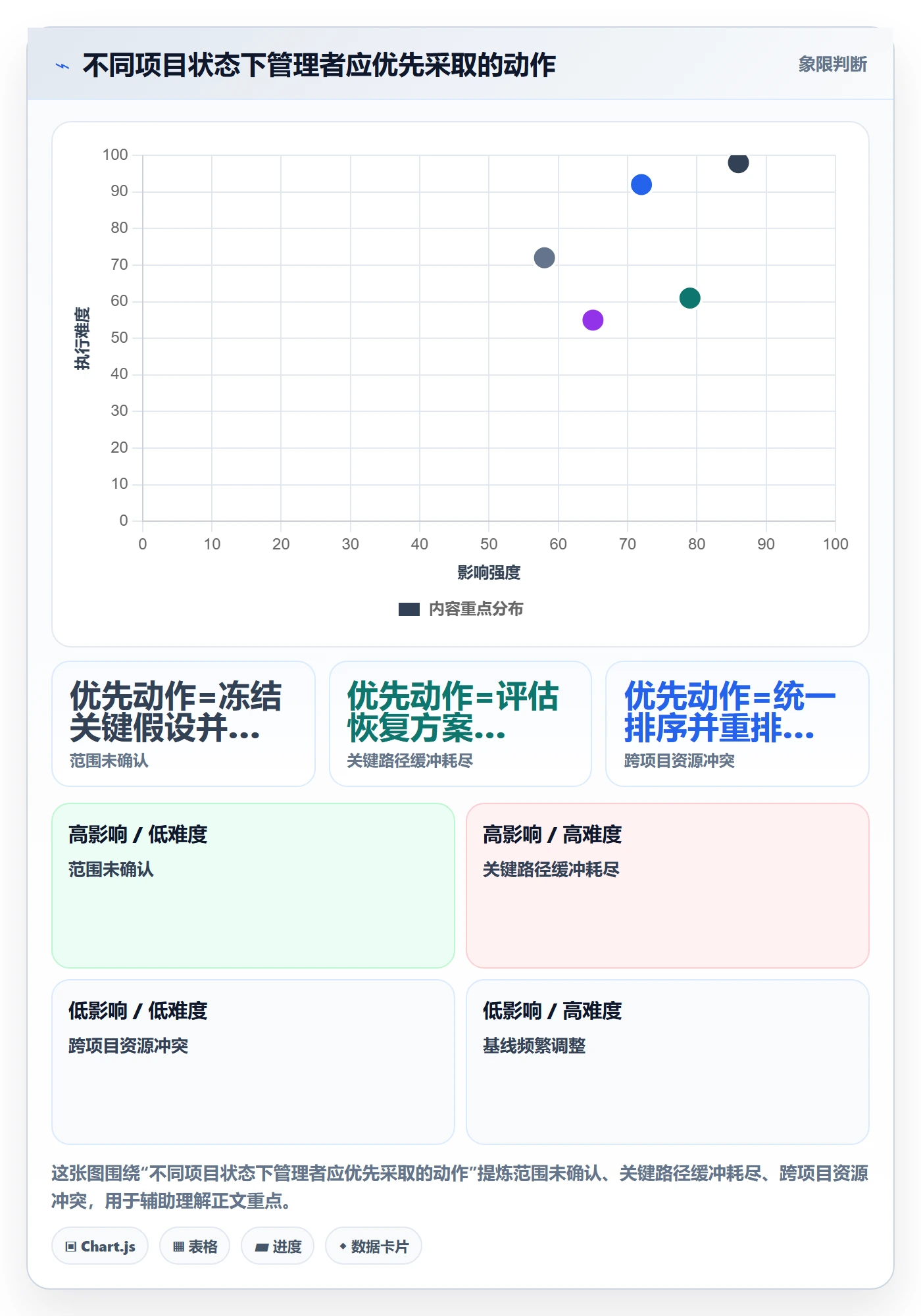 甘特图流程与规范:企业管理者甘特图最佳实践关键指标