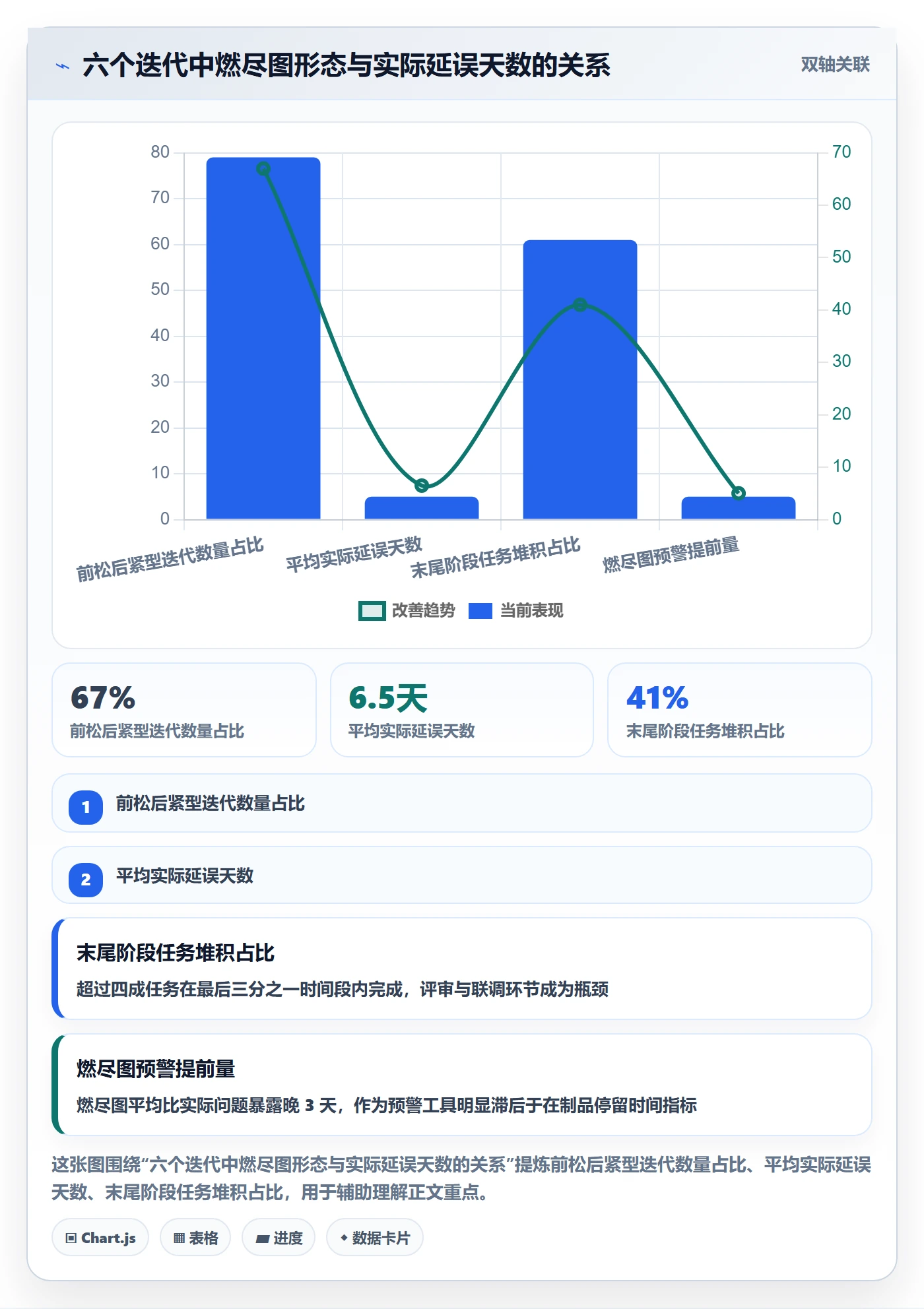 任务流程与规范:项目经理任务管理数据分析关键指标