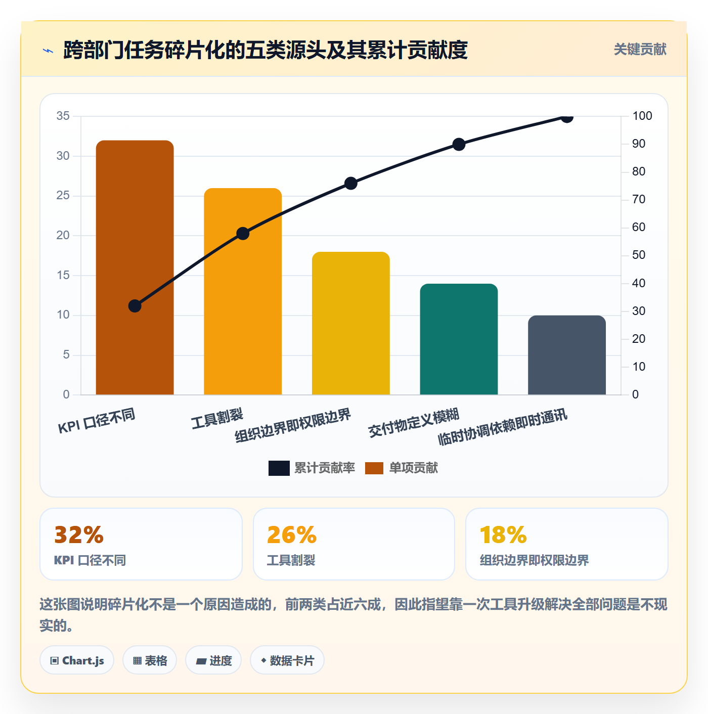 任务合并流程与规范:跨部门团队任务管理效率提升关键指标